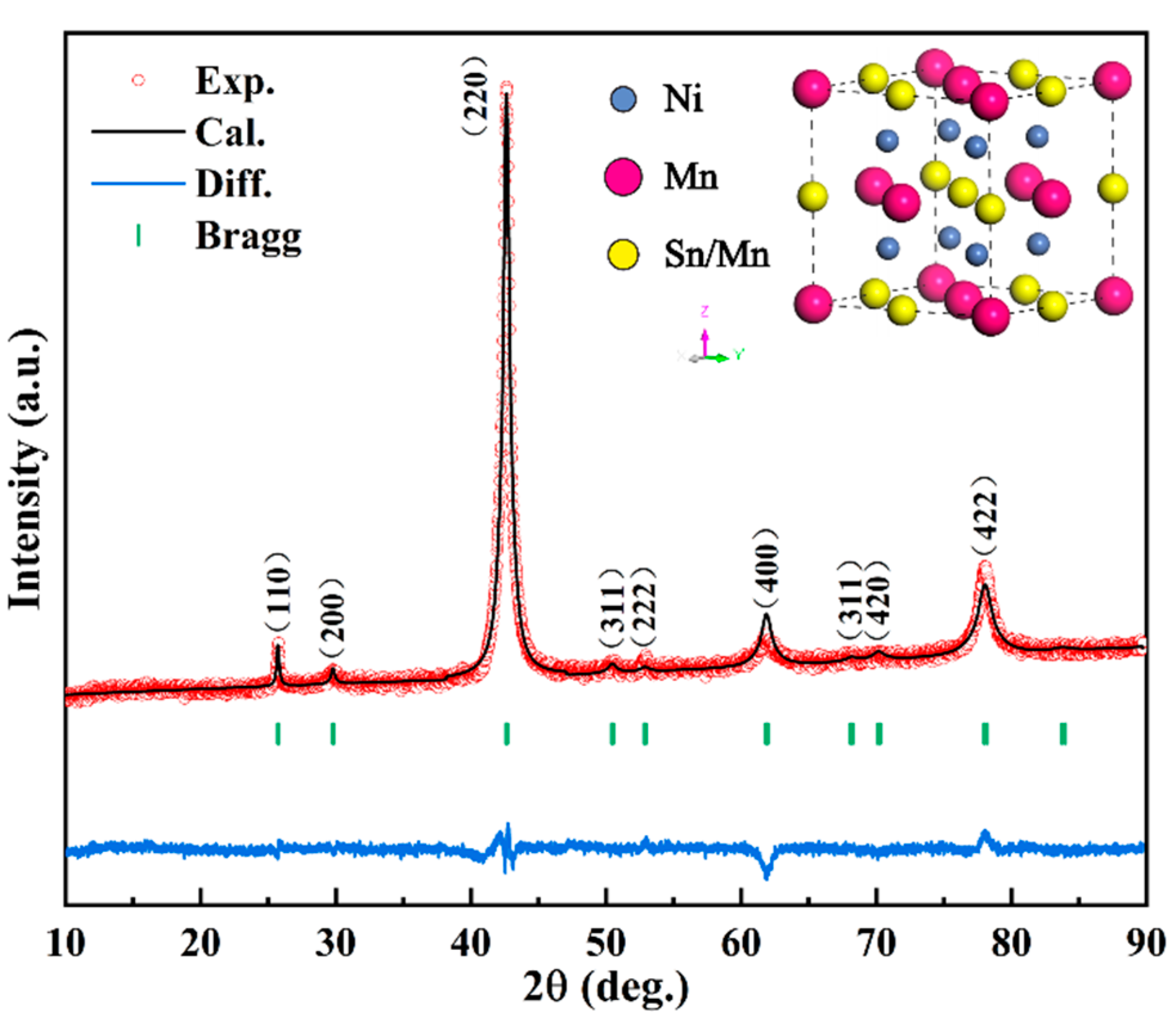 Magnetochemistry 08 00136 g003