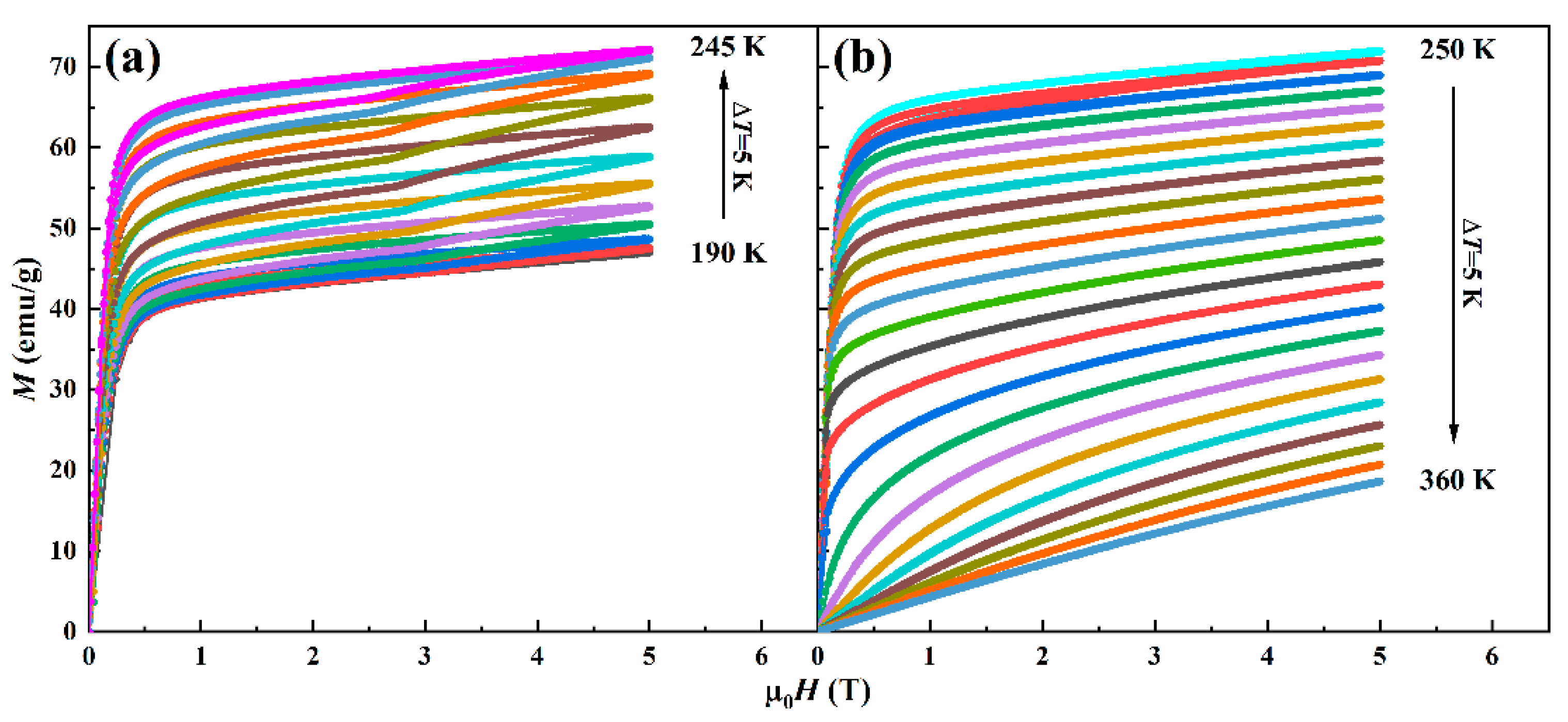 Magnetochemistry 08 00136 g005