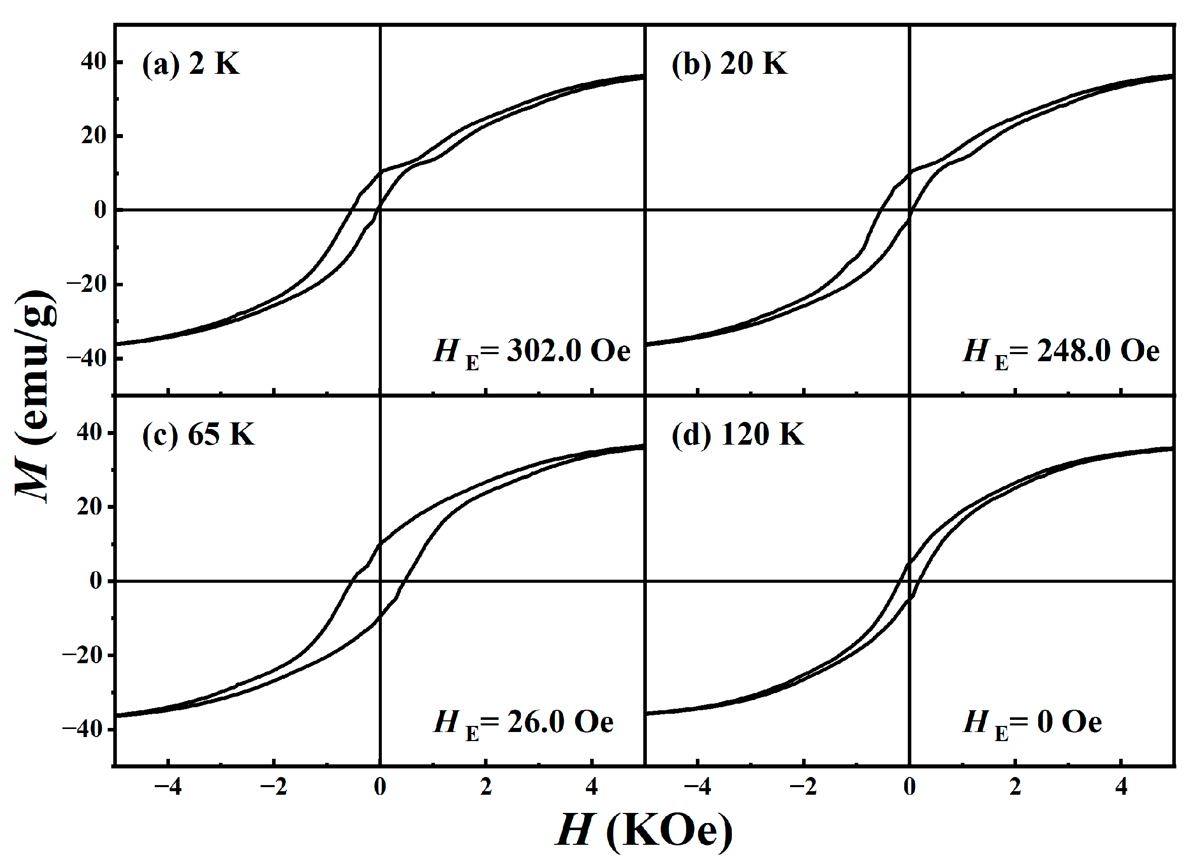 Magnetochemistry 08 00136 g006