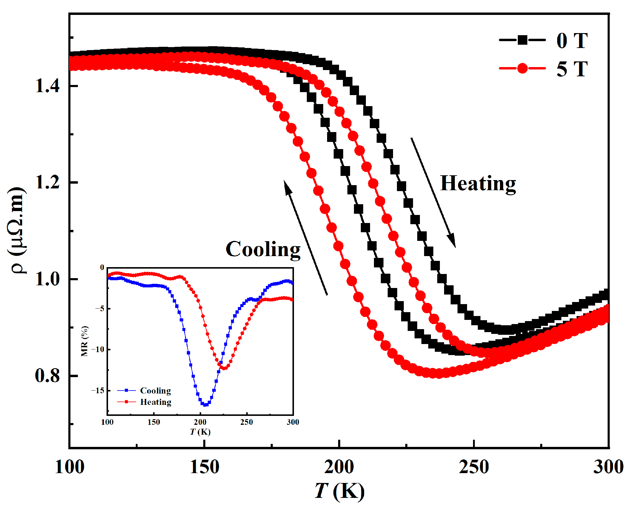Martensitic Transformation, Magnetic and Mechanical