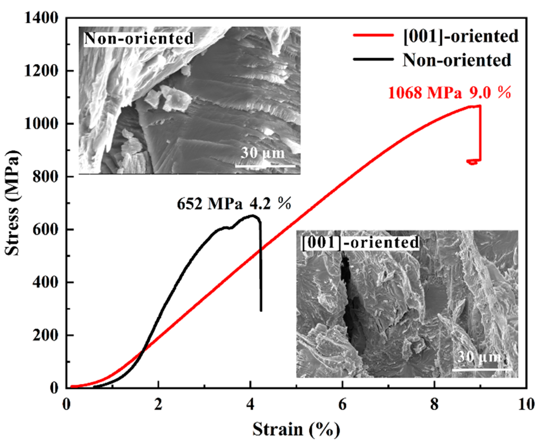 Magnetochemistry 08 00136 g009