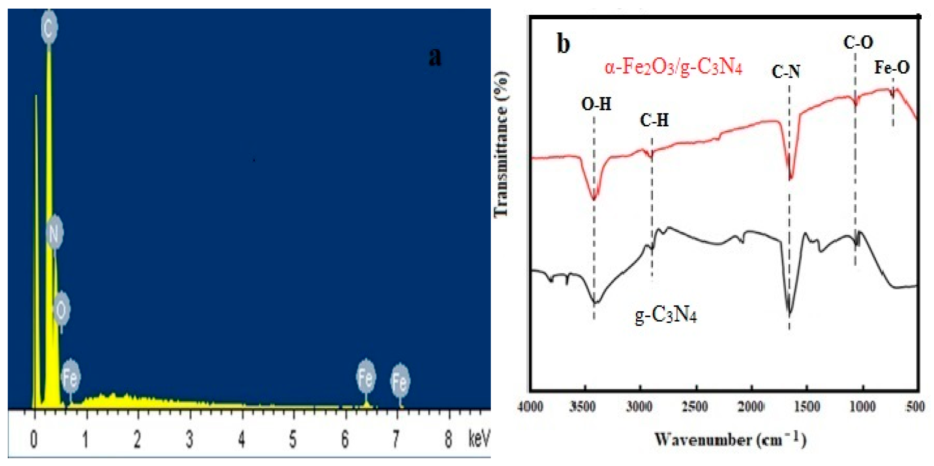 Magnetochemistry 08 00137 g002a Magnetochemistry 08 00137 g002a