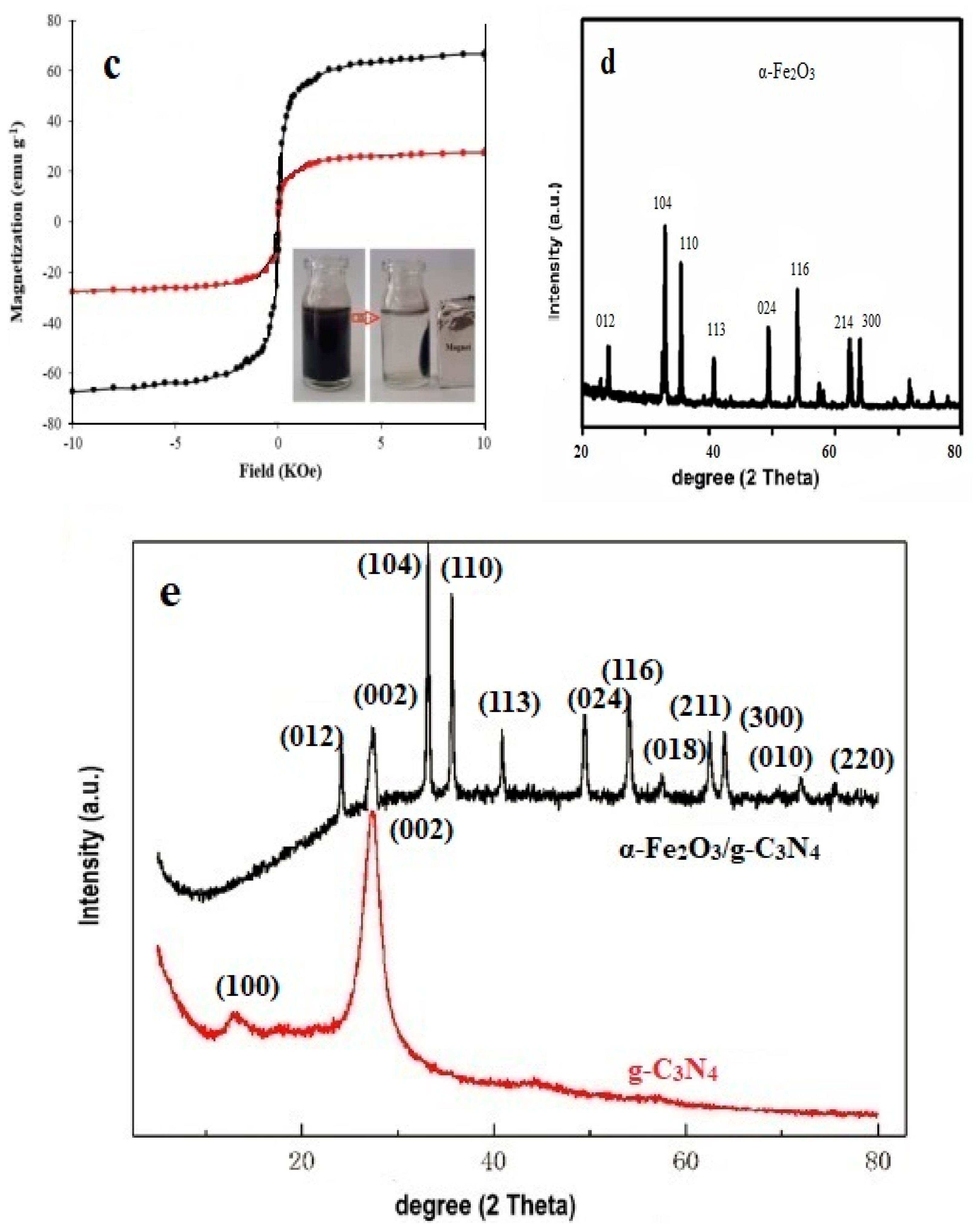 Magnetochemistry 08 00137 g002b Magnetochemistry 08 00137 g002b