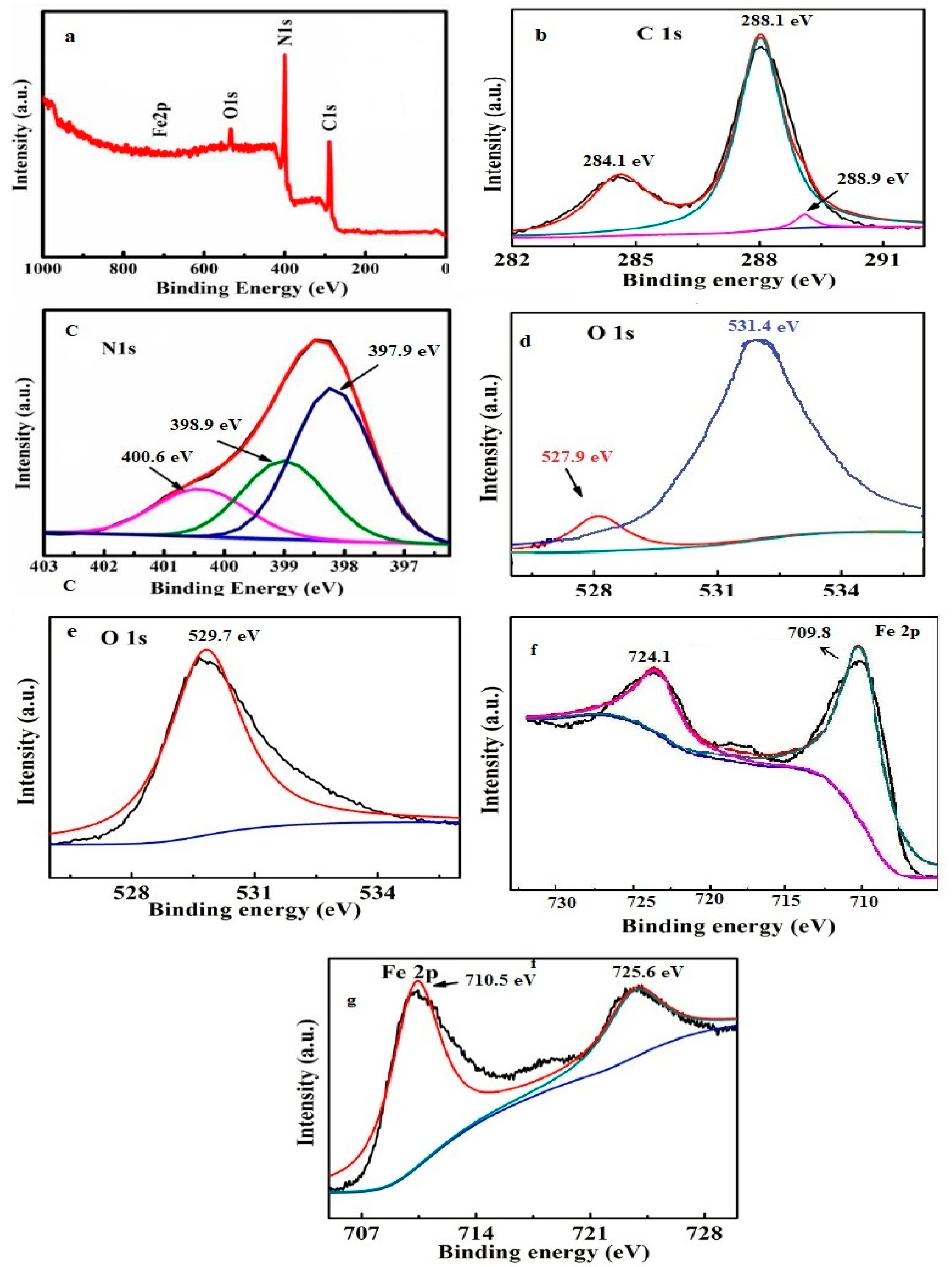 Magnetochemistry 08 00137 g003 Magnetochemistry 08 00137 g003