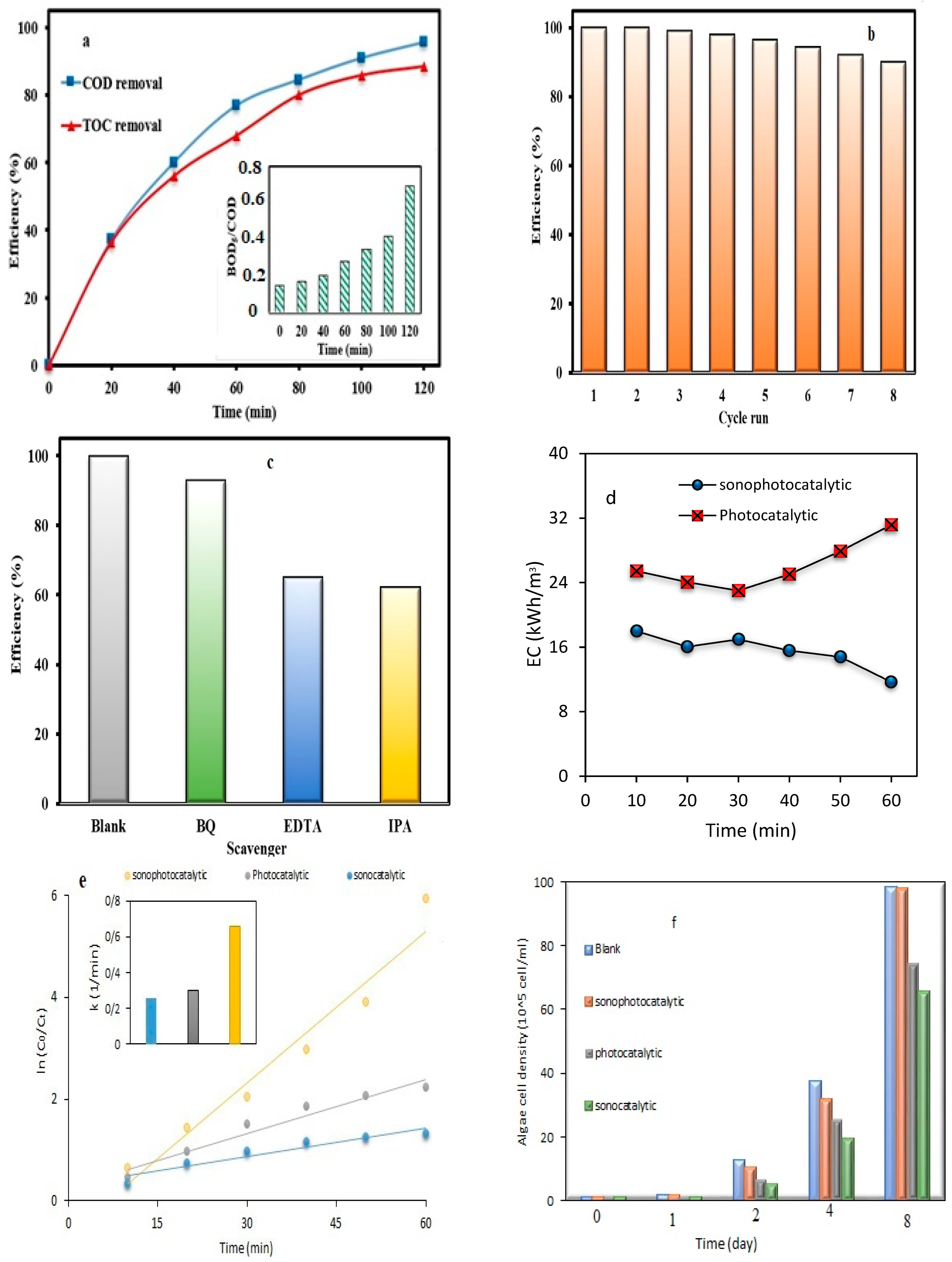 Magnetochemistry 08 00137 g005 Magnetochemistry 08 00137 g005