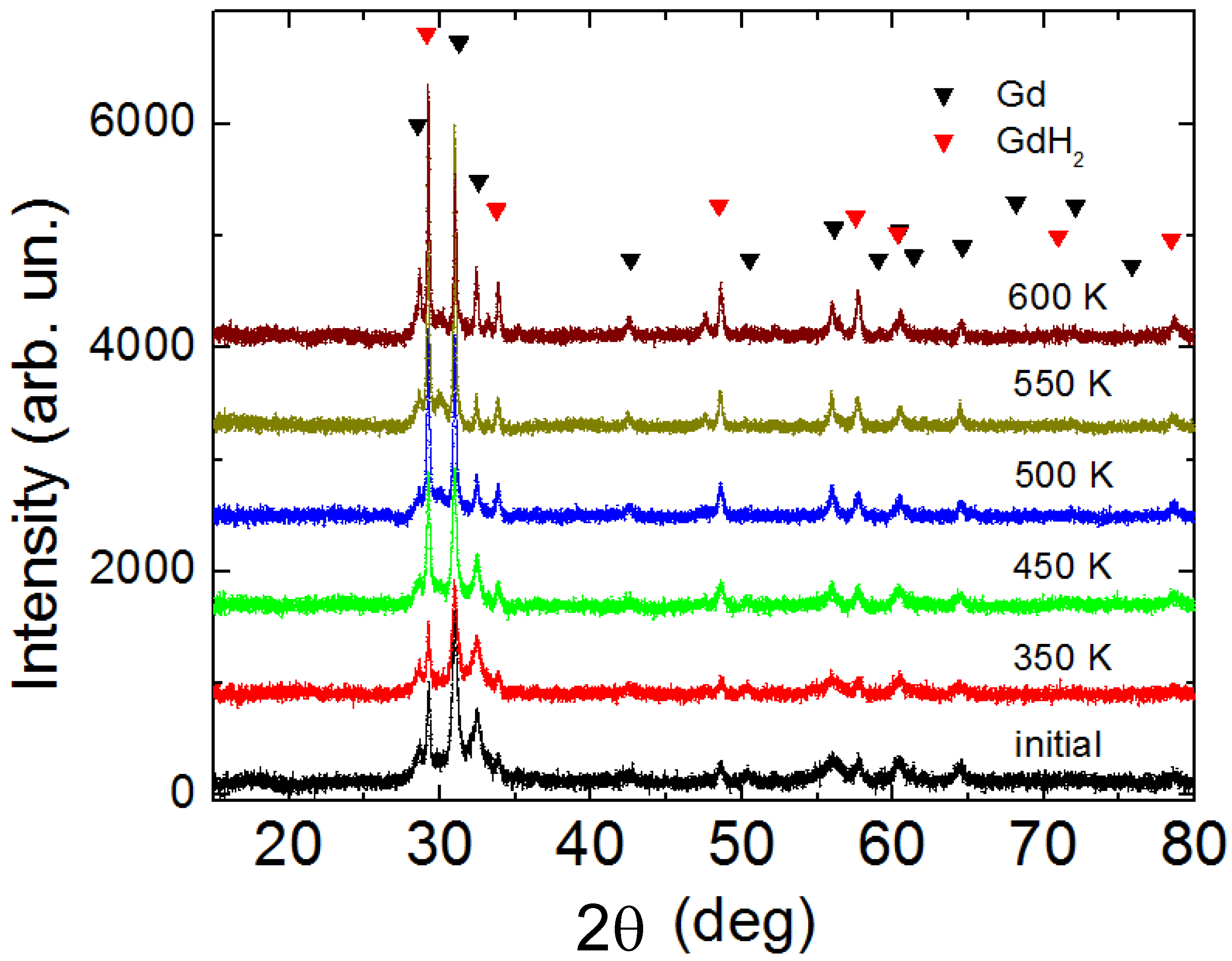 Magnetochemistry 08 00138 g002 Magnetochemistry 08 00138 g002
