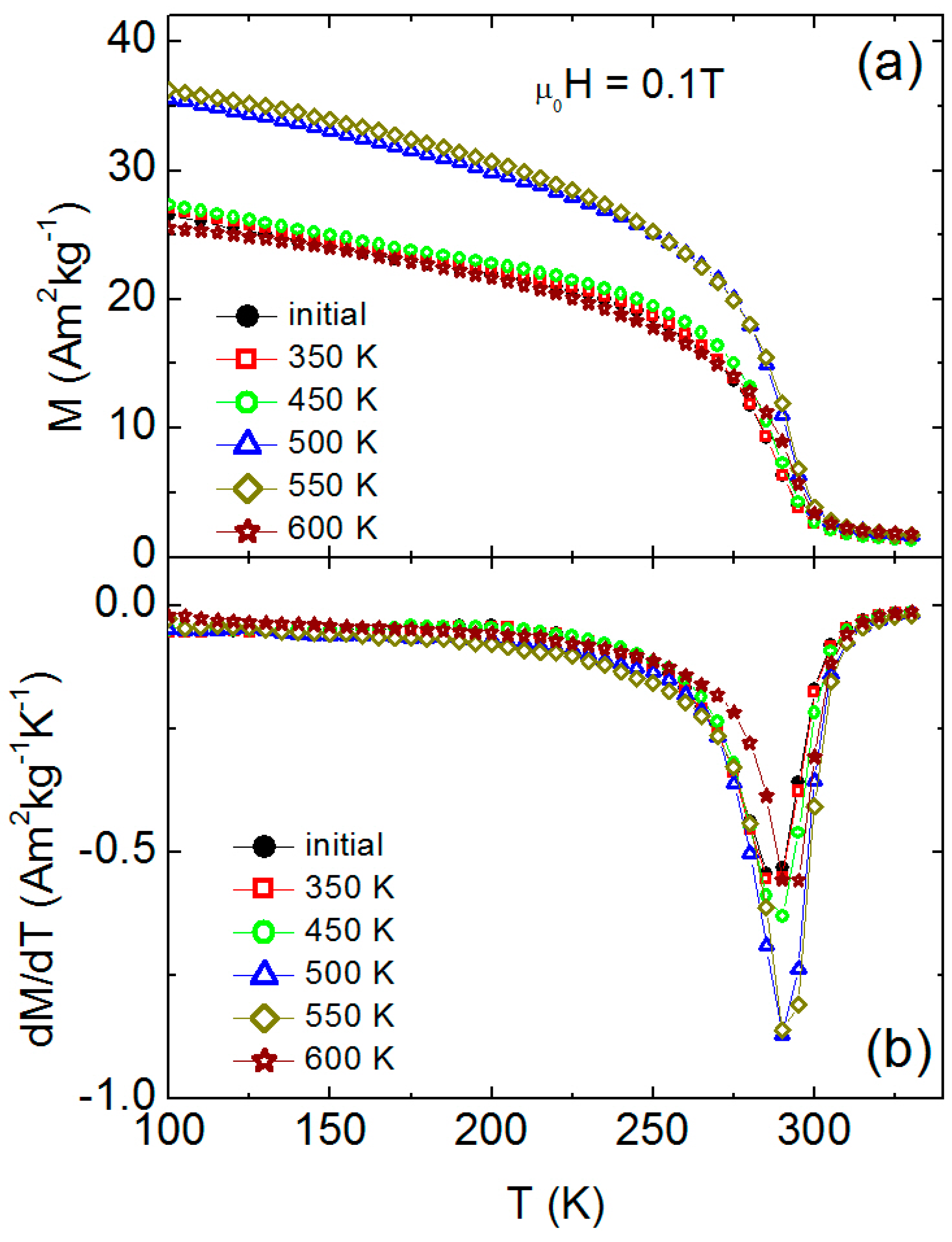 Magnetochemistry 08 00138 g004 Magnetochemistry 08 00138 g004