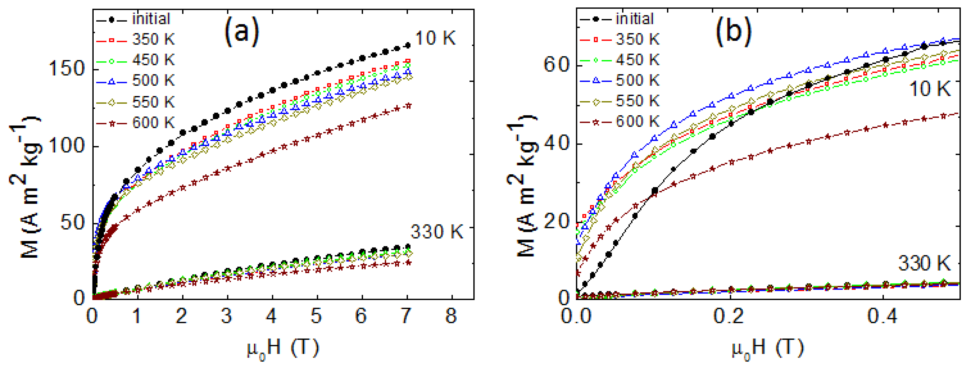 Magnetochemistry 08 00138 g006 Magnetochemistry 08 00138 g006