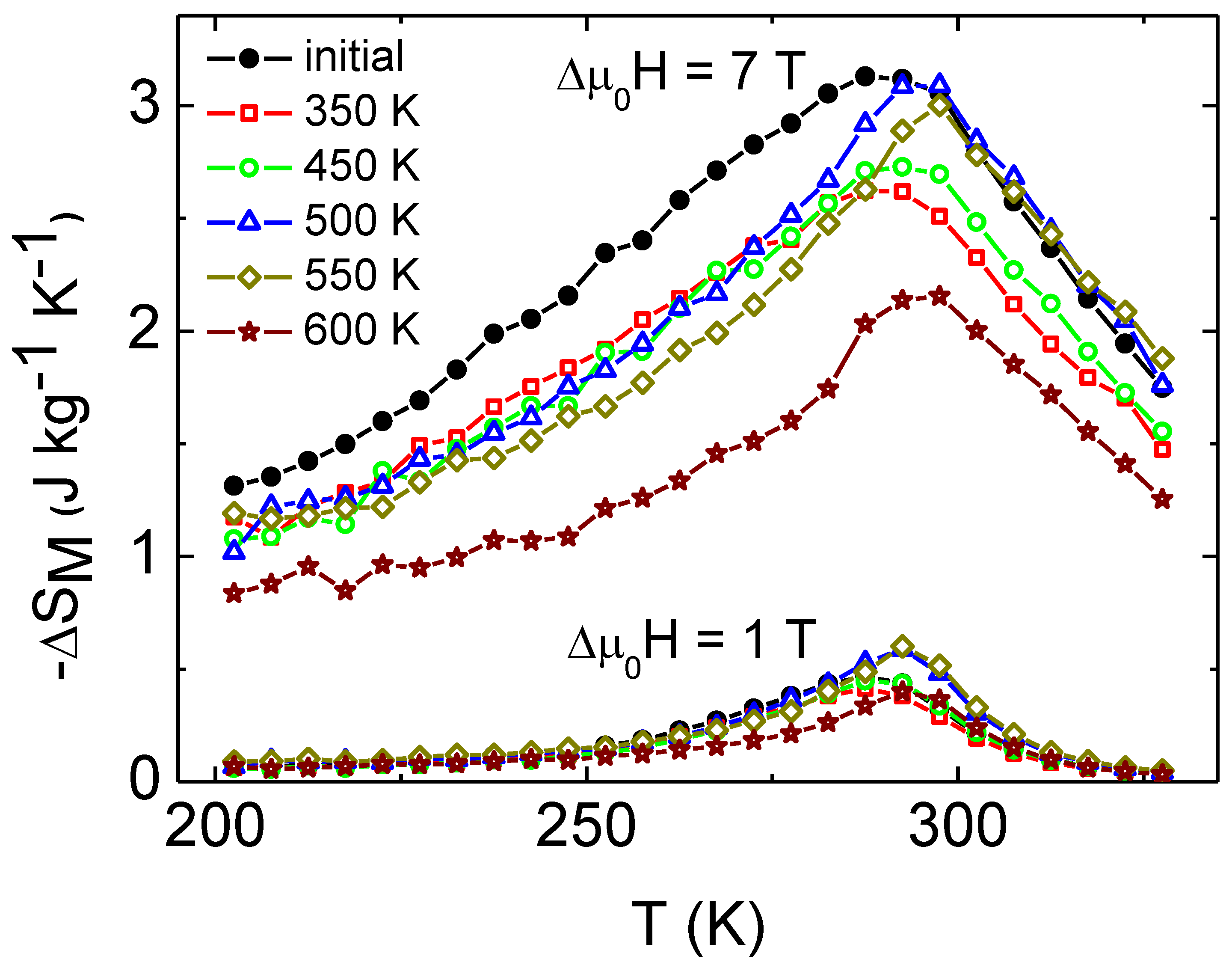 Magnetochemistry 08 00138 g007 Magnetochemistry 08 00138 g007