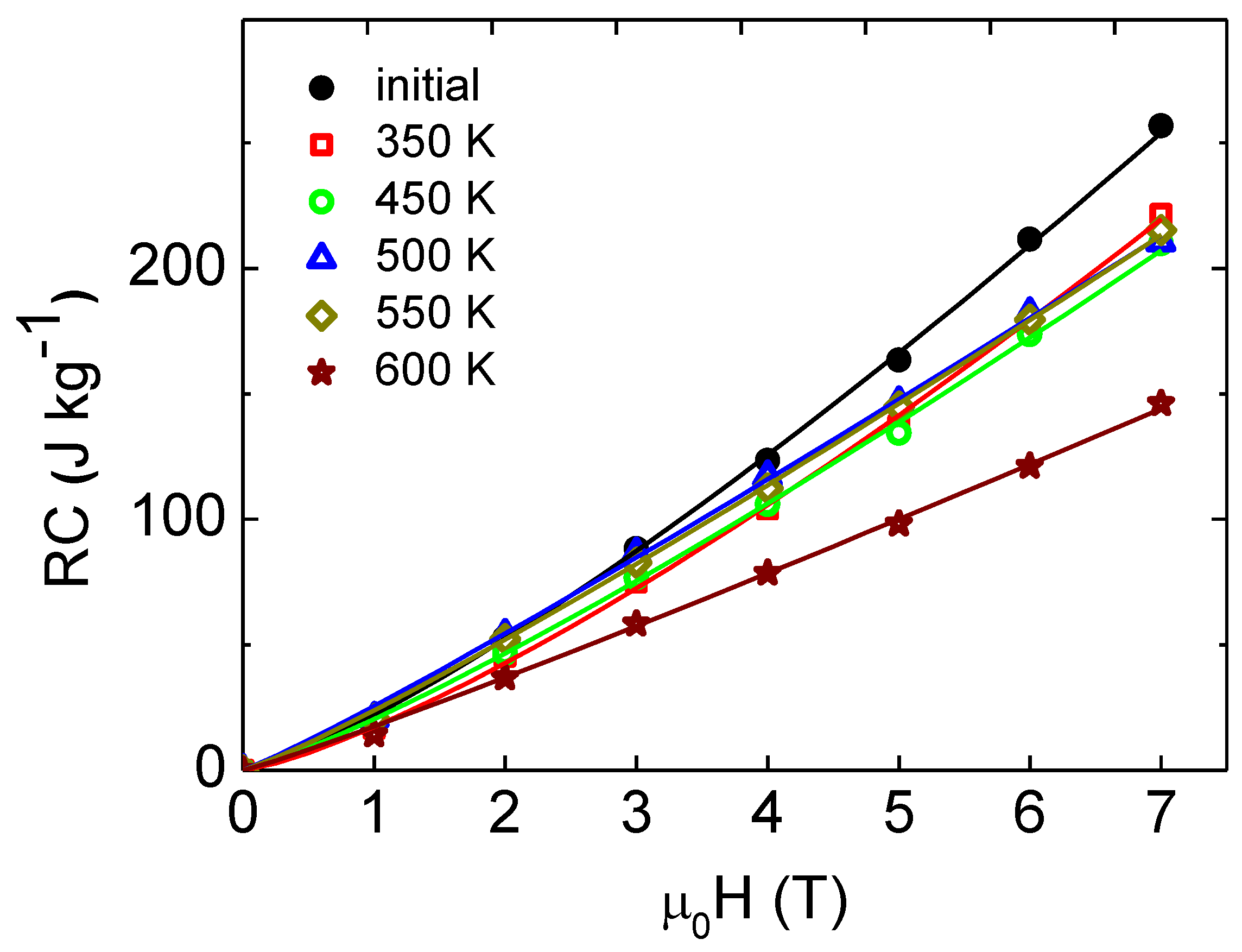Magnetochemistry 08 00138 g008 Magnetochemistry 08 00138 g008