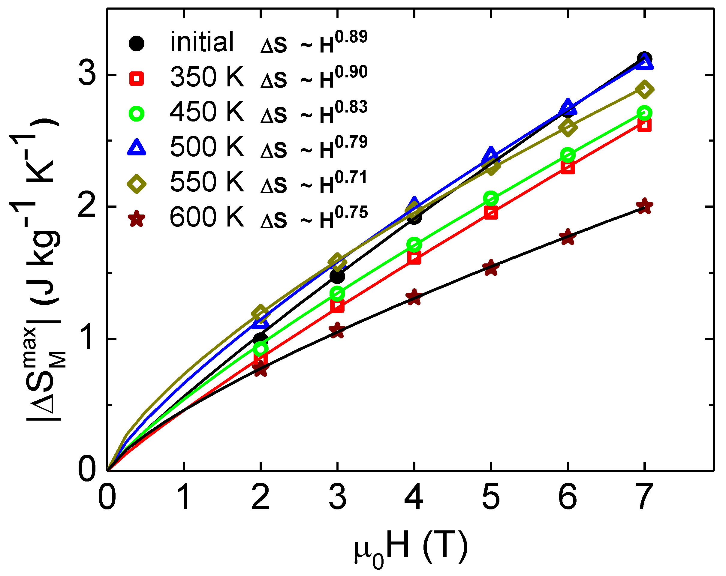 Magnetochemistry 08 00138 g009 Magnetochemistry 08 00138 g009