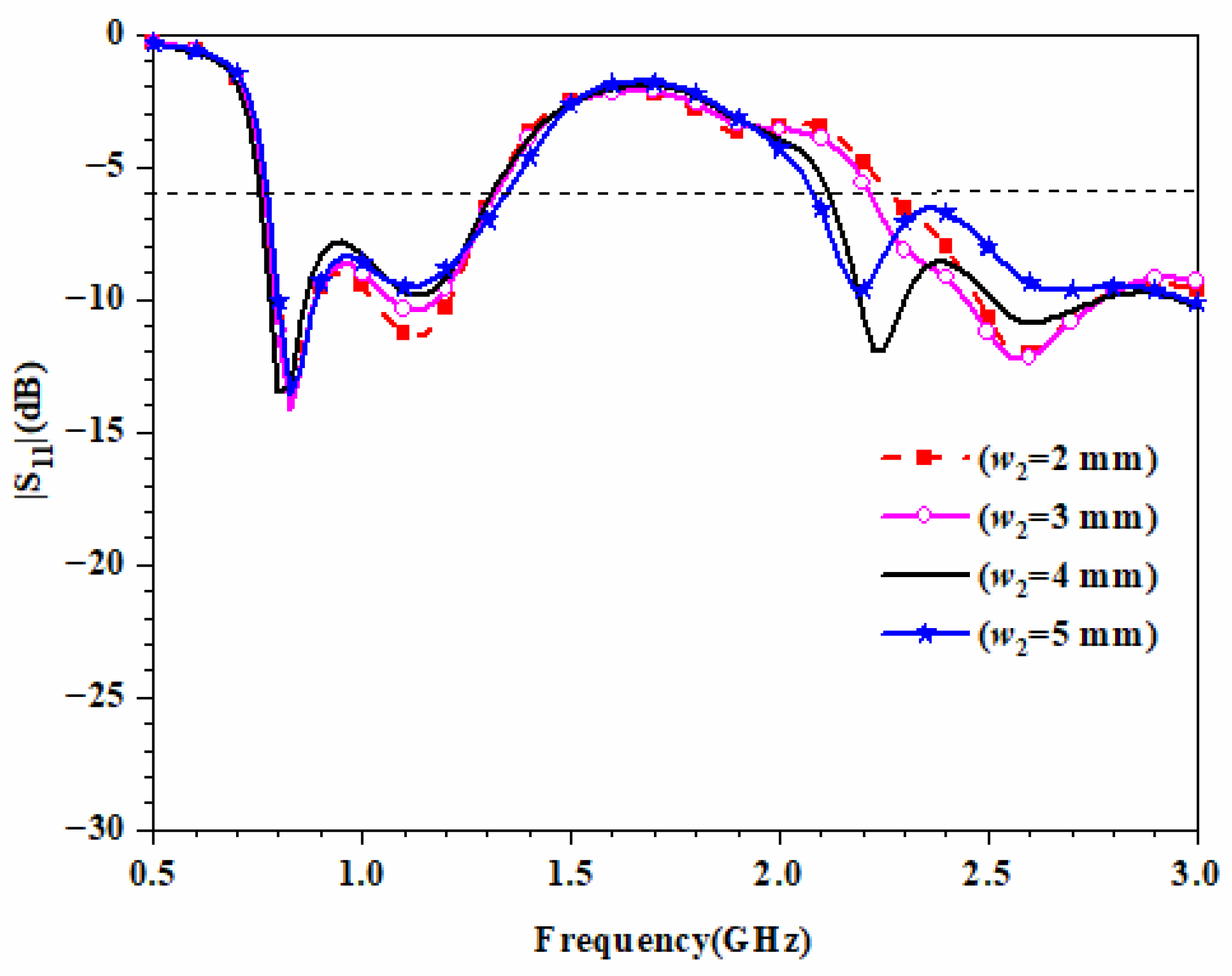 Magnetochemistry 08 00141 g004 Magnetochemistry 08 00141 g004