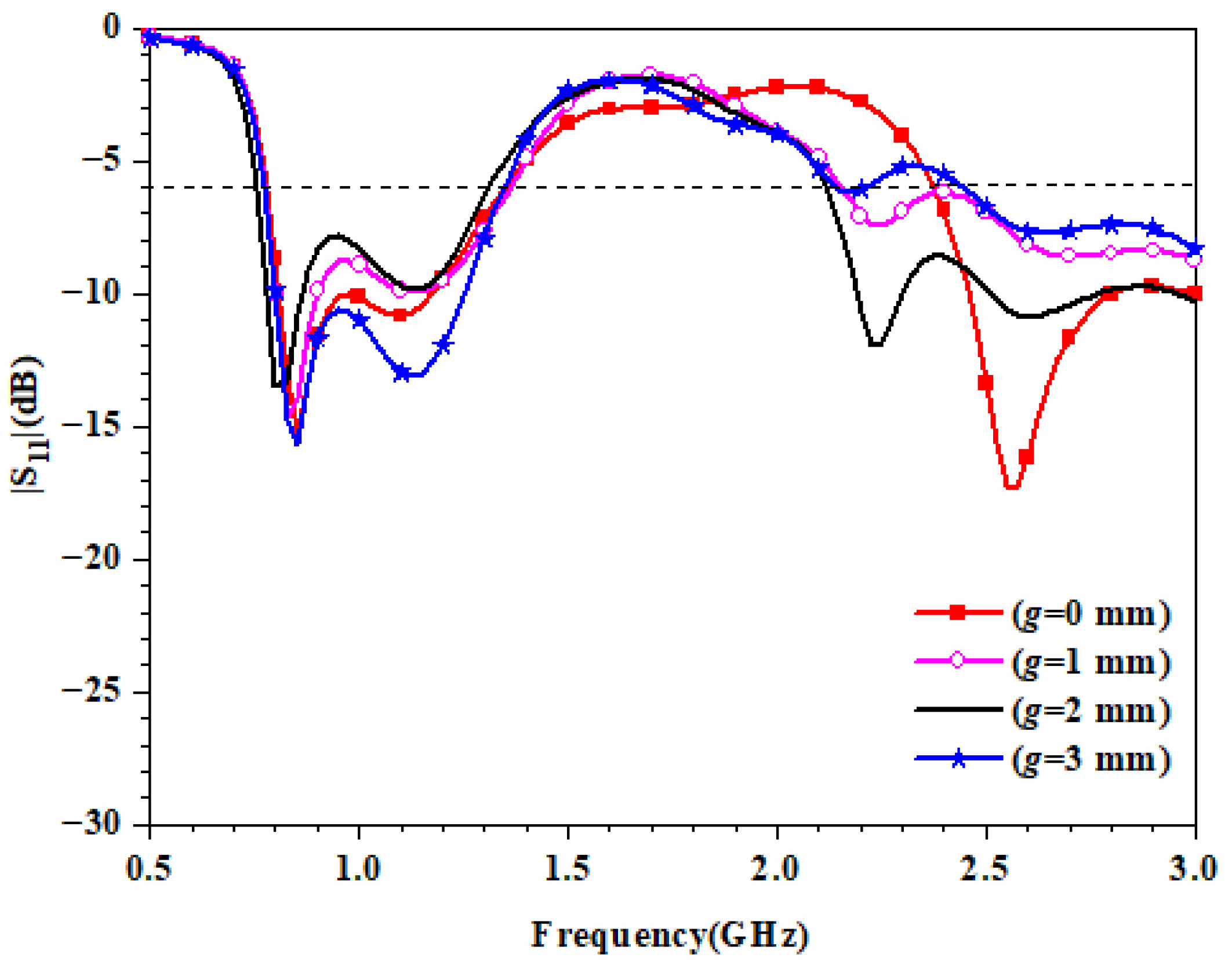 Magnetochemistry 08 00141 g006 Magnetochemistry 08 00141 g006