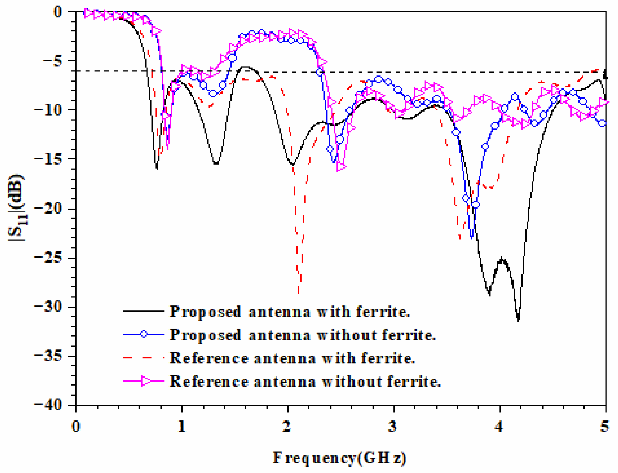 Magnetochemistry 08 00141 g009 Magnetochemistry 08 00141 g009