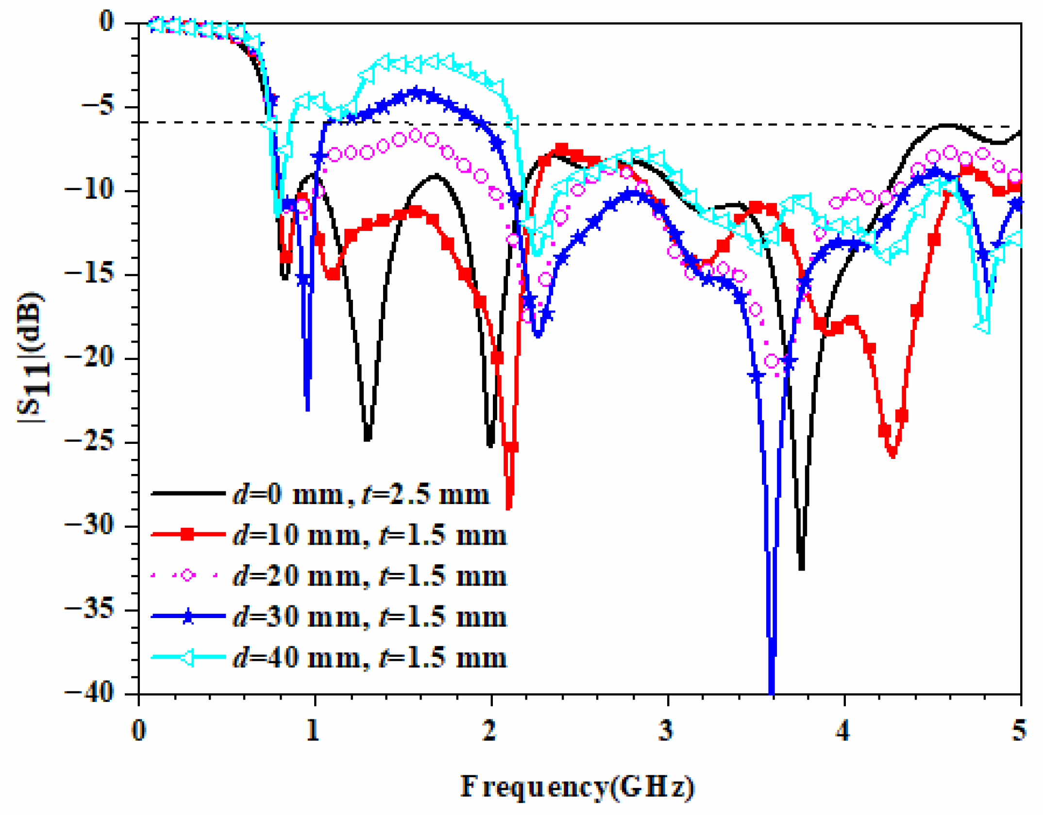 Magnetochemistry 08 00141 g010 Magnetochemistry 08 00141 g010
