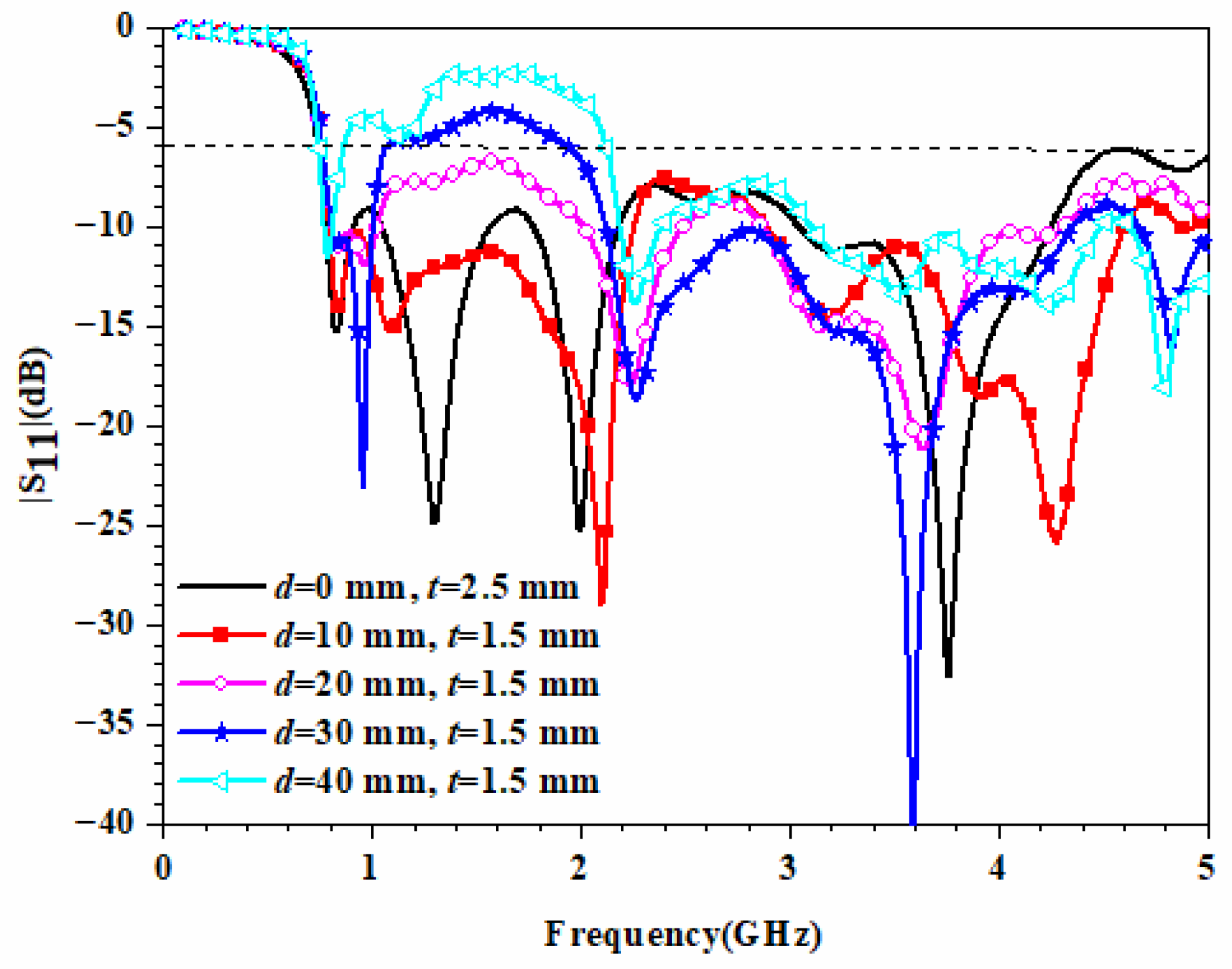 Magnetochemistry 08 00141 g011 Magnetochemistry 08 00141 g011