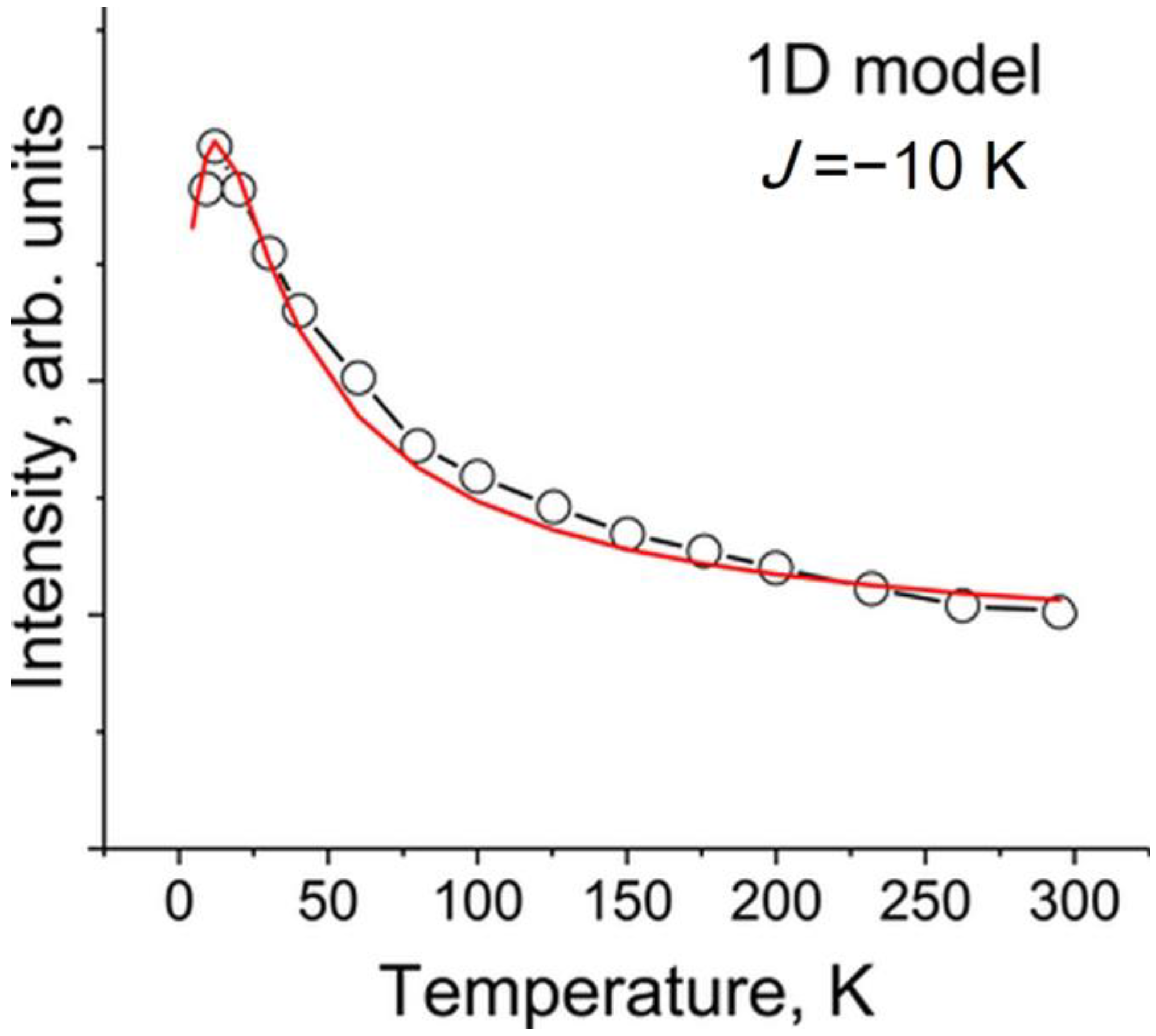 Magnetochemistry 08 00142 g008 Magnetochemistry 08 00142 g008