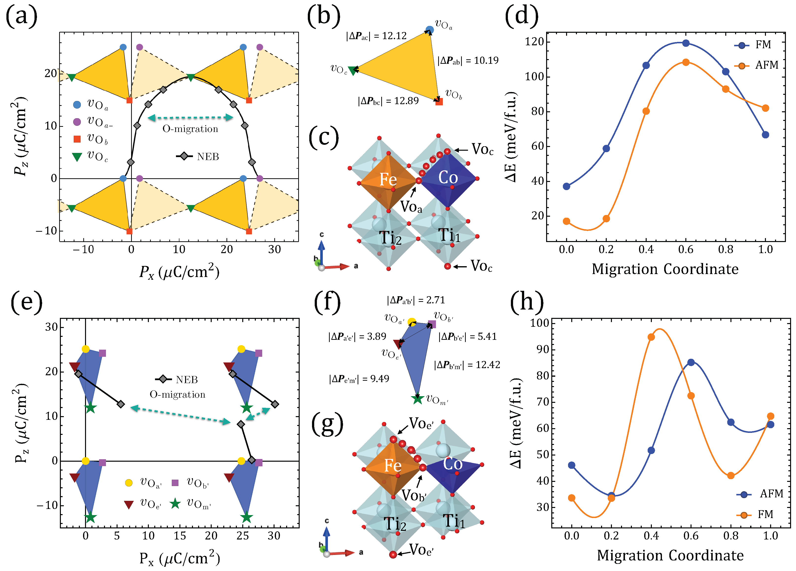 Magnetochemistry 08 00144 g002 Magnetochemistry 08 00144 g002