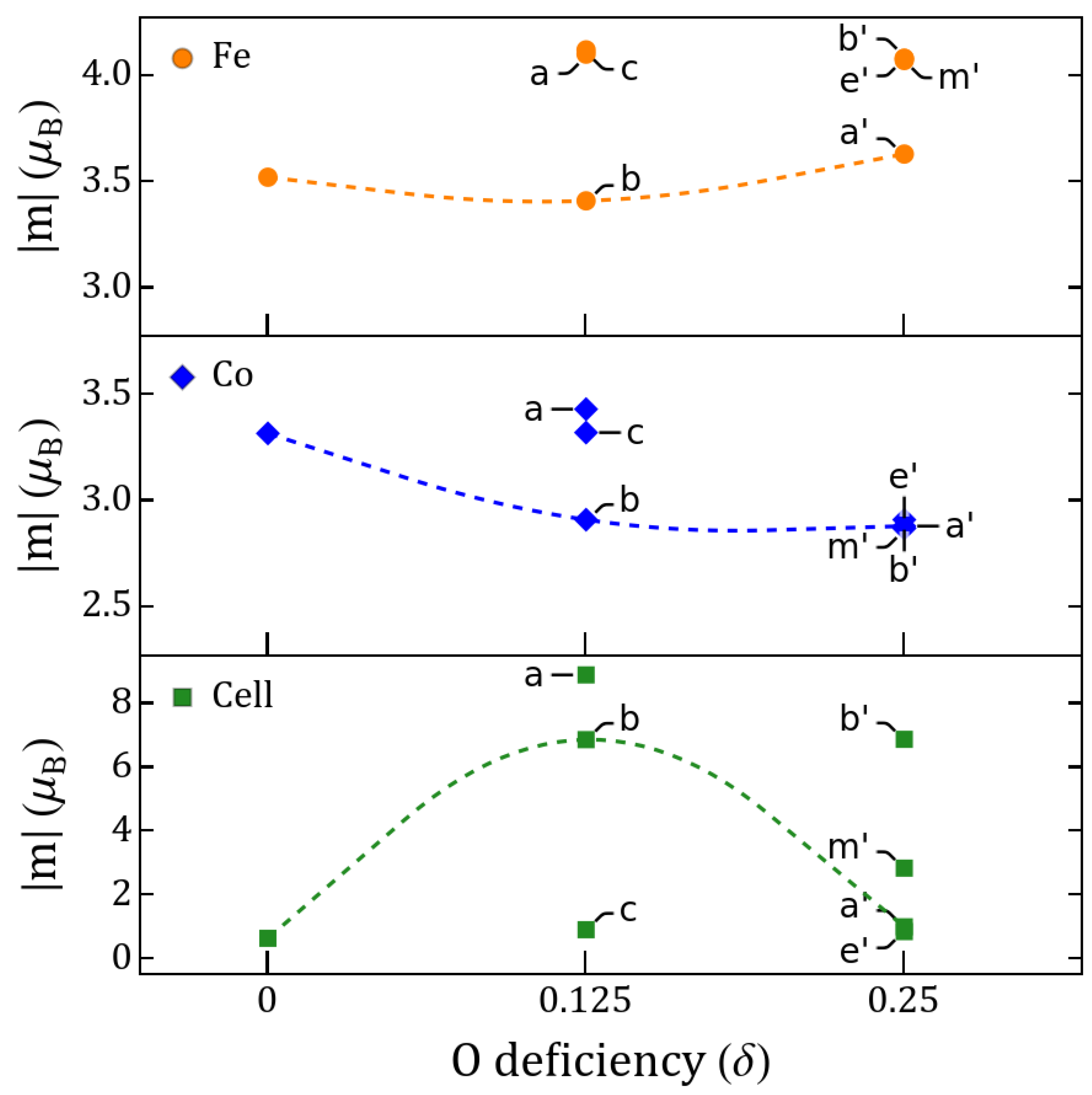 Magnetochemistry 08 00144 g004 Magnetochemistry 08 00144 g004