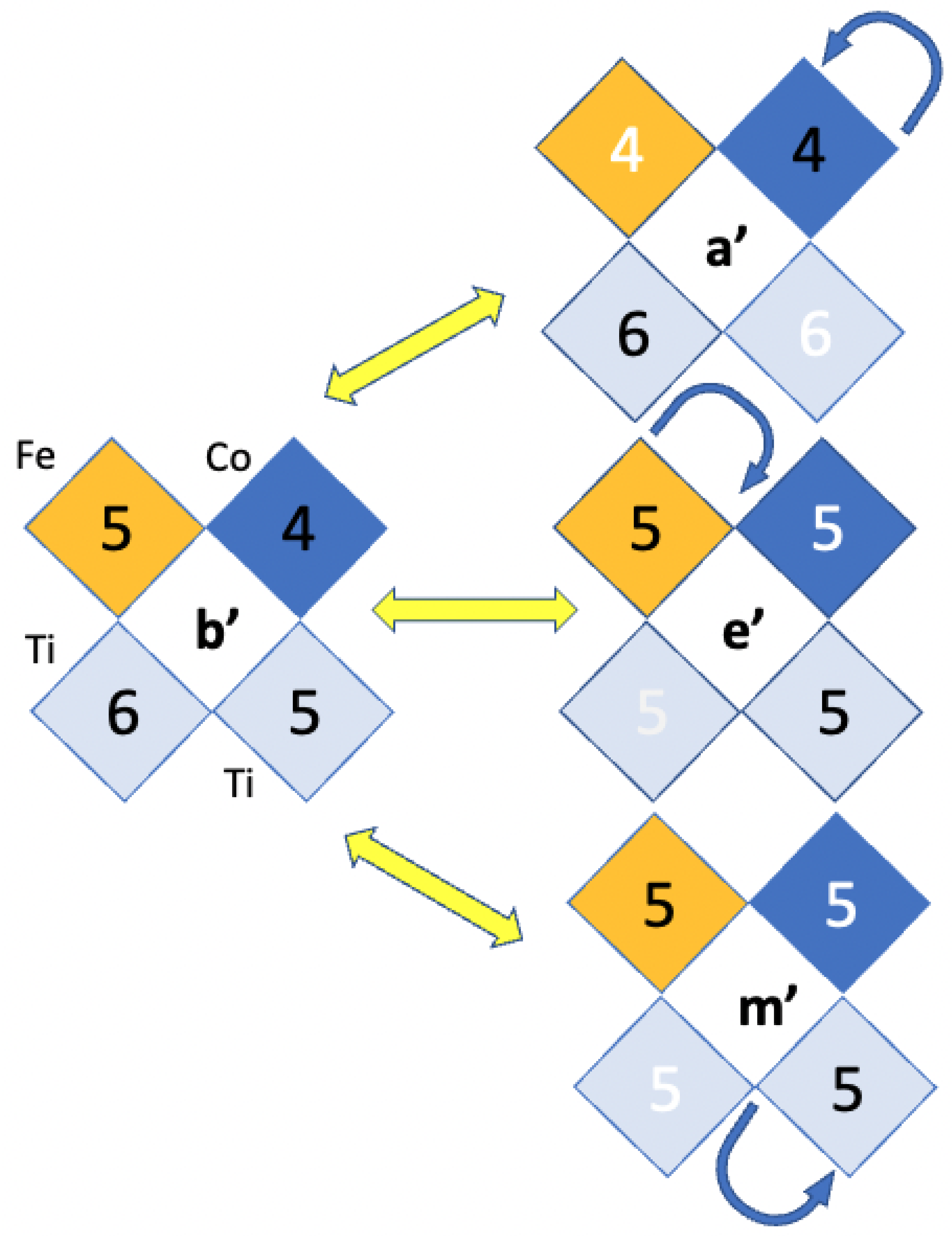 Magnetochemistry 08 00144 g008 Magnetochemistry 08 00144 g008