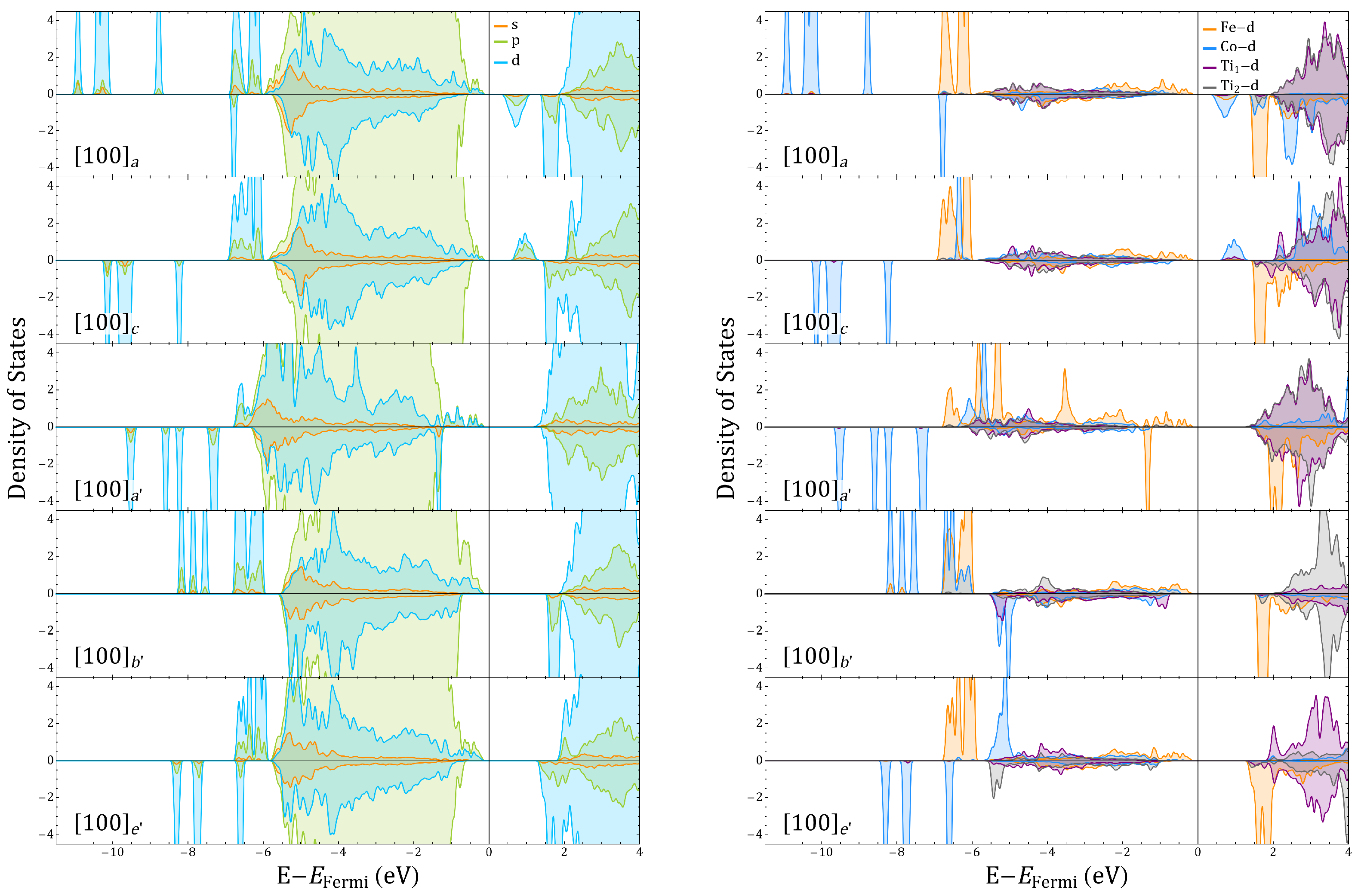 Magnetochemistry 08 00144 g0a11 Magnetochemistry 08 00144 g0a11