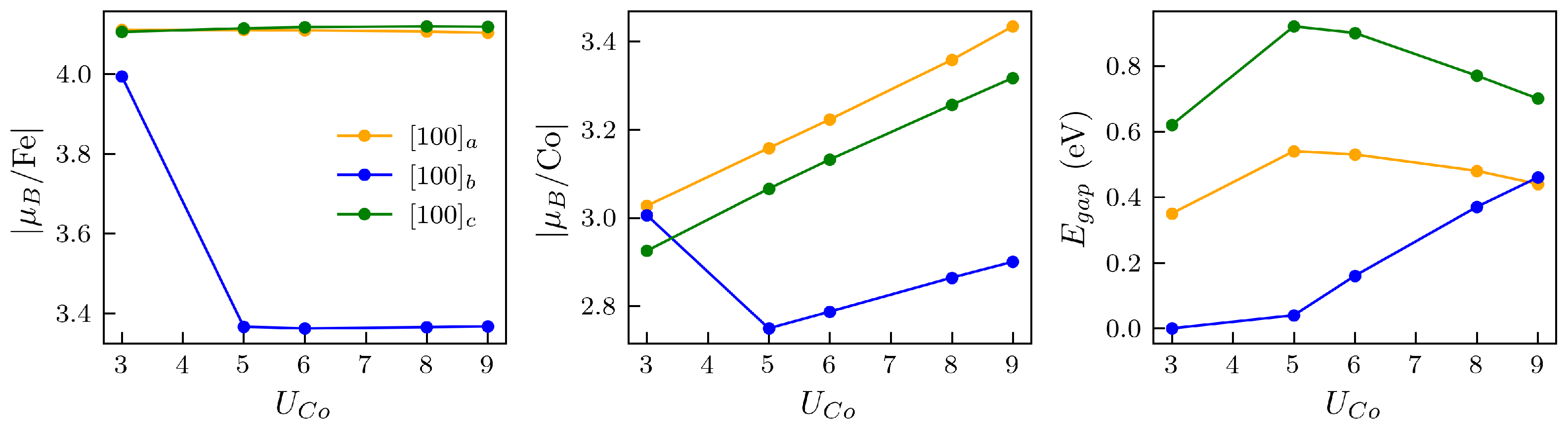 Magnetochemistry 08 00144 g0a14 Magnetochemistry 08 00144 g0a14