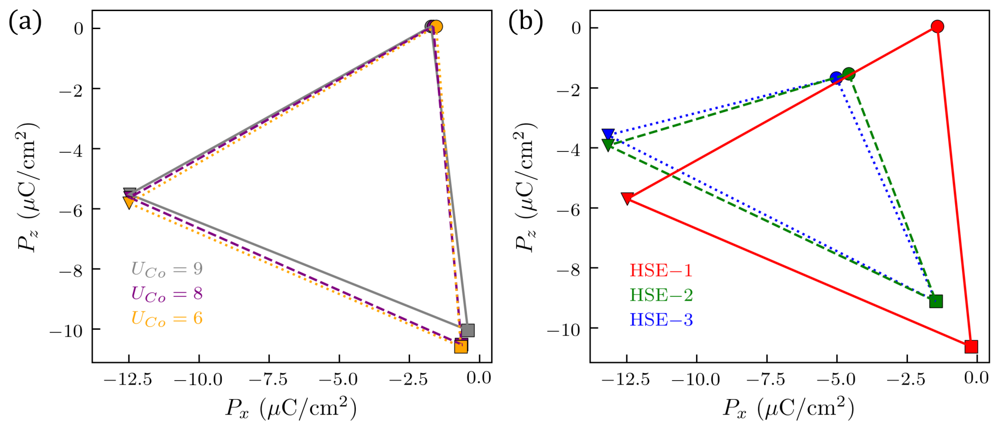 Magnetochemistry 08 00144 g0a15 Magnetochemistry 08 00144 g0a15