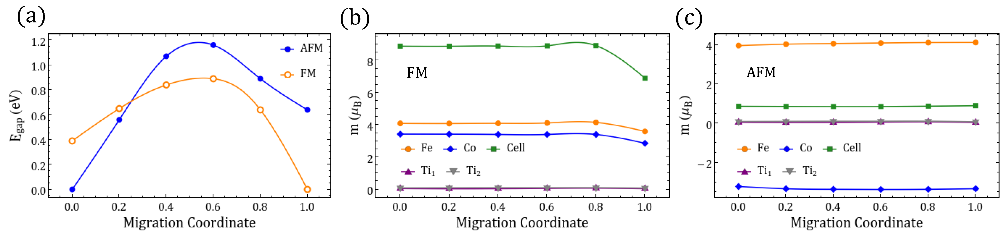 Magnetochemistry 08 00144 g0a5 Magnetochemistry 08 00144 g0a5
