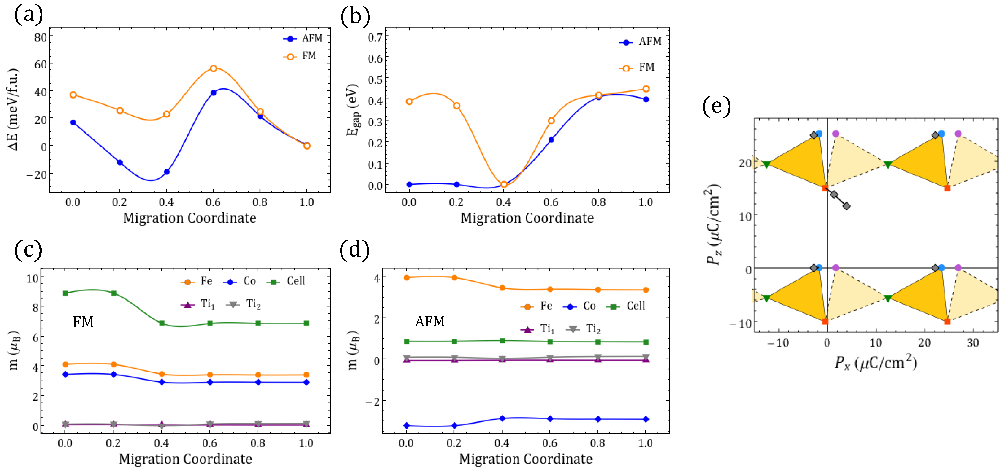 Magnetochemistry 08 00144 g0a8 Magnetochemistry 08 00144 g0a8