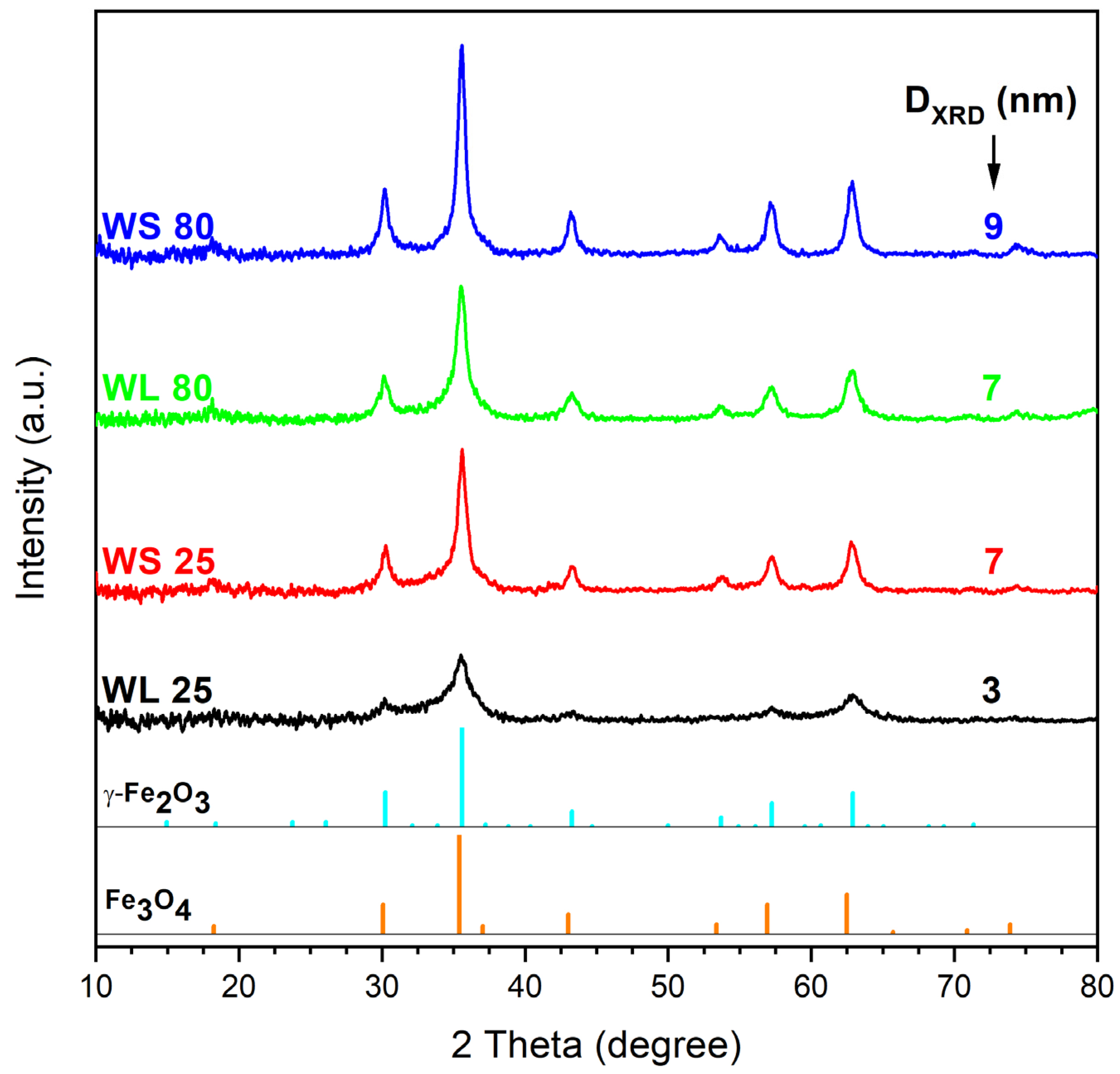 Magnetochemistry 08 00145 g001 Magnetochemistry 08 00145 g001