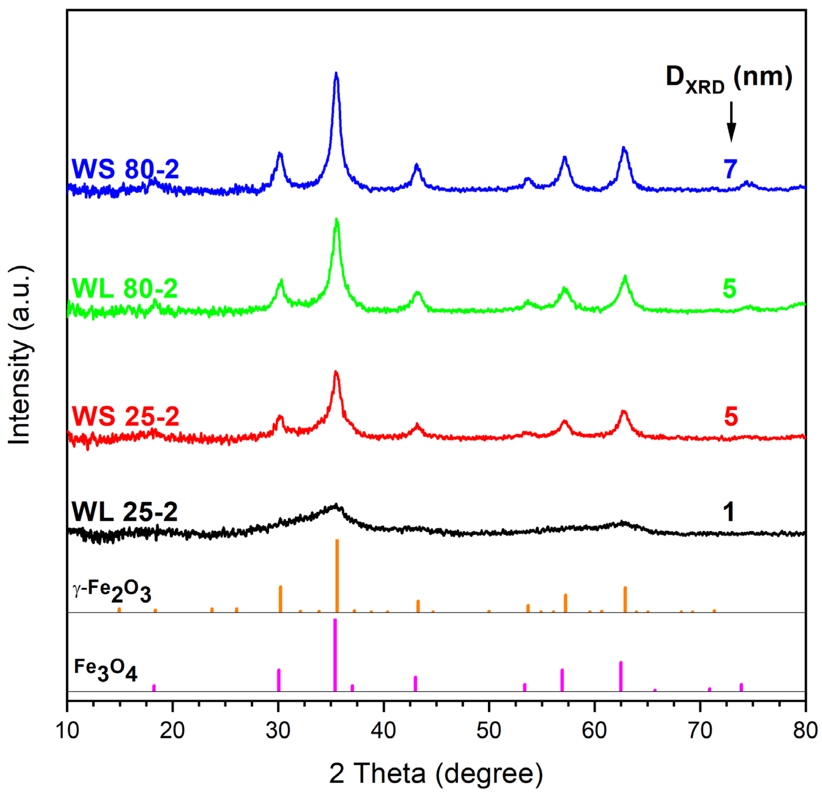 Magnetochemistry 08 00145 g002 Magnetochemistry 08 00145 g002