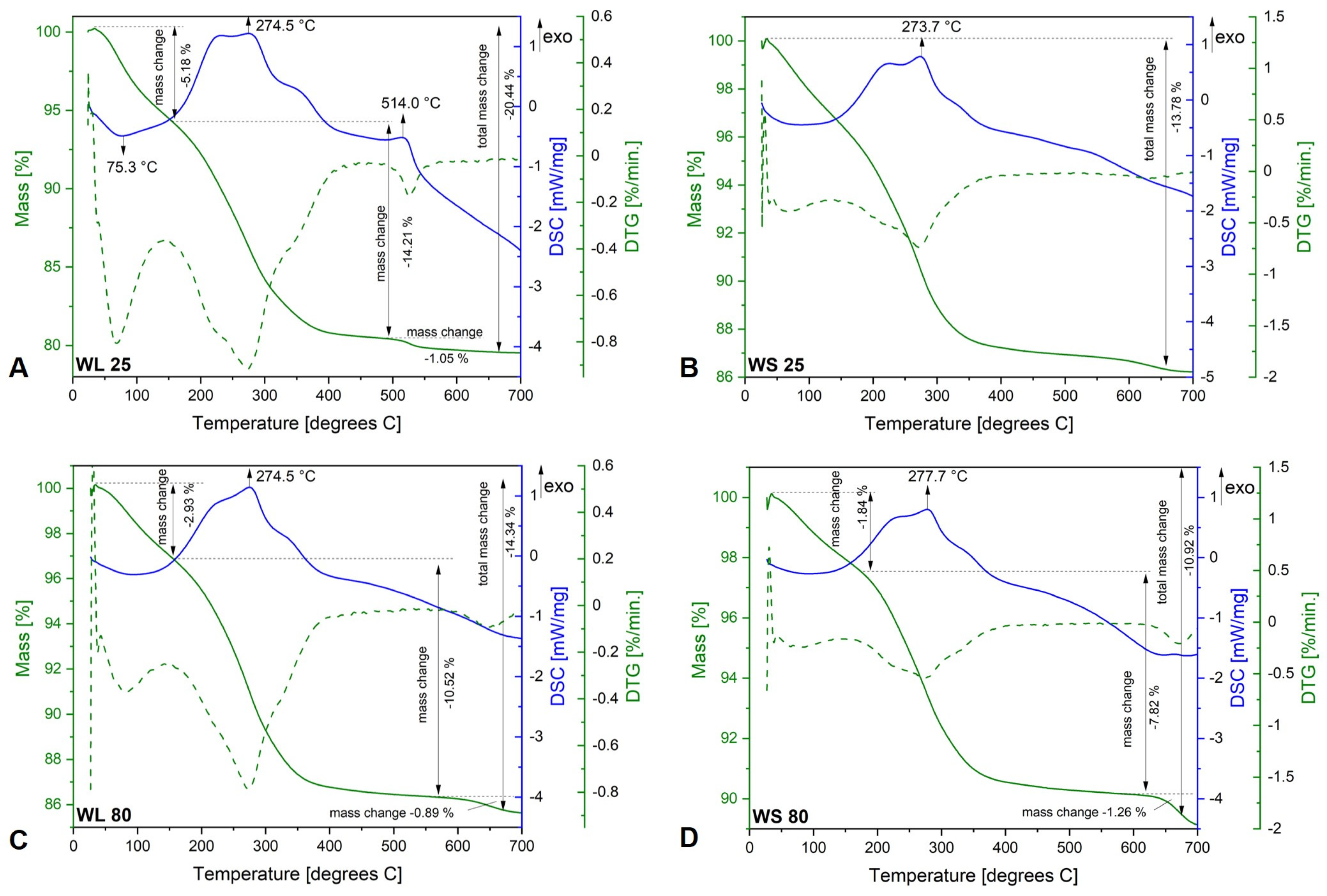 Magnetochemistry 08 00145 g003 Magnetochemistry 08 00145 g003