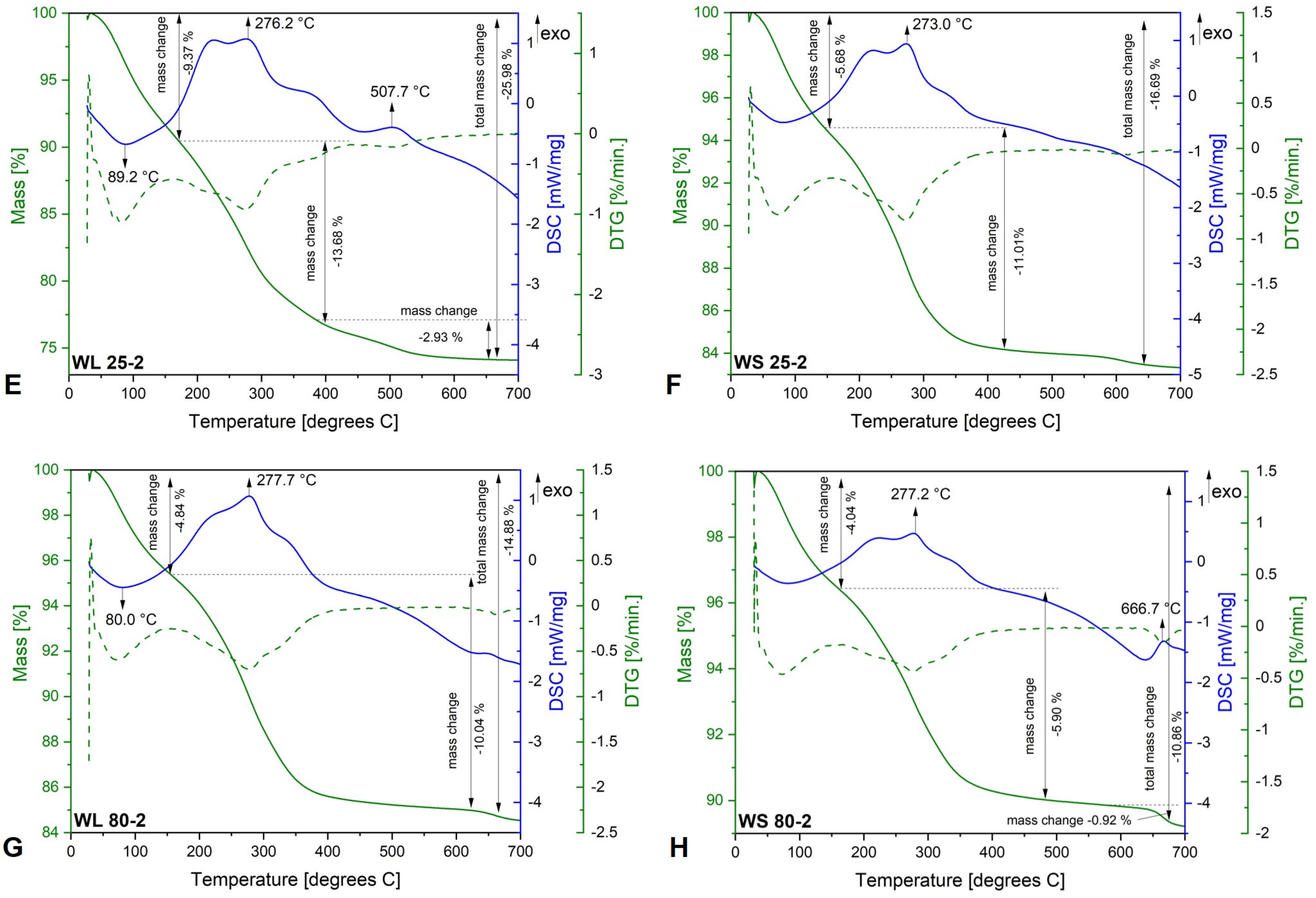 Magnetochemistry 08 00145 g004 Magnetochemistry 08 00145 g004