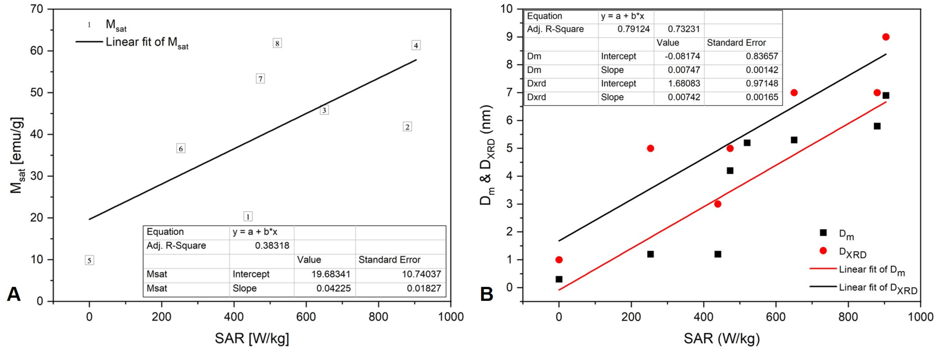 Magnetochemistry 08 00145 g012 Magnetochemistry 08 00145 g012