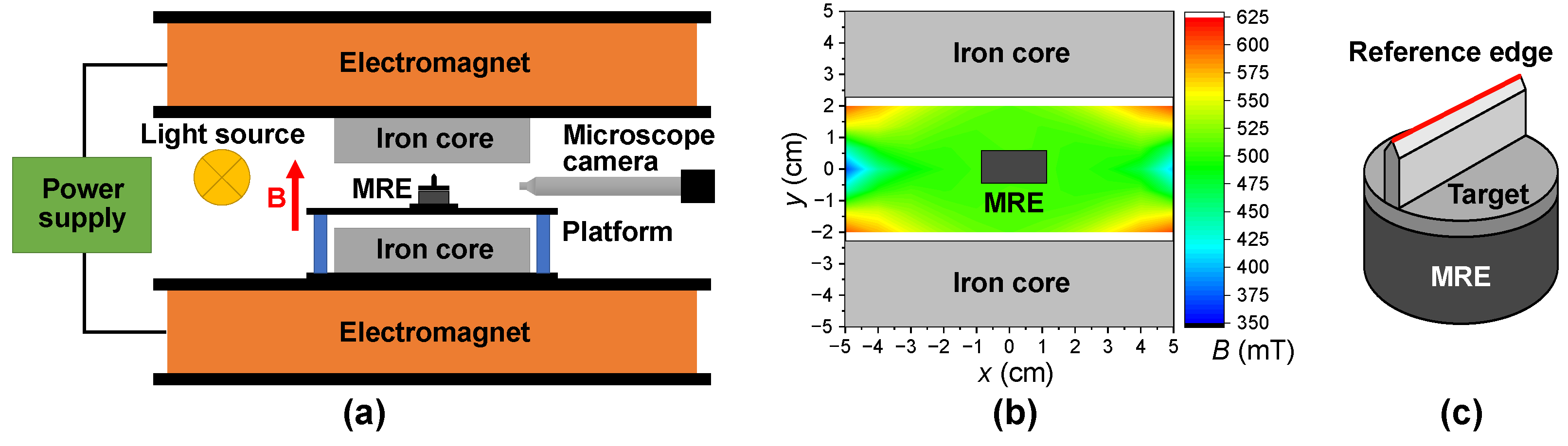 Magnetochemistry 08 00146 g001 Magnetochemistry 08 00146 g001