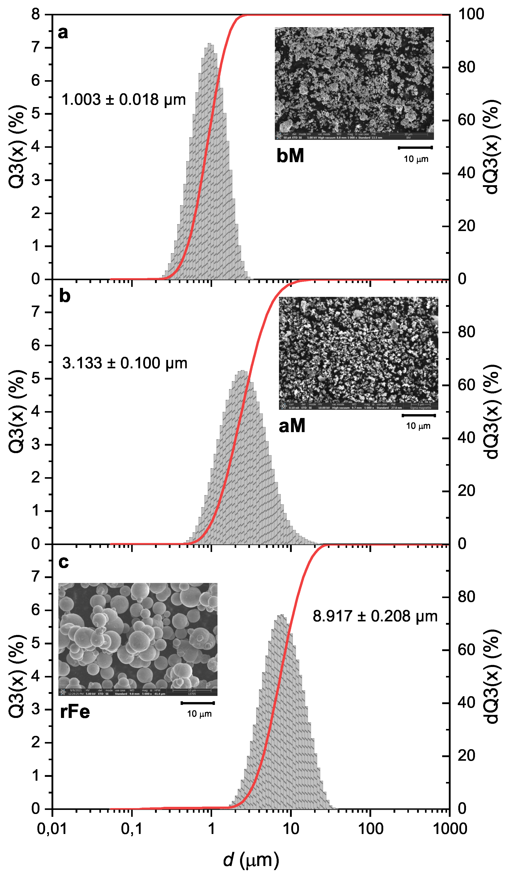 Magnetochemistry 08 00146 g003 Magnetochemistry 08 00146 g003
