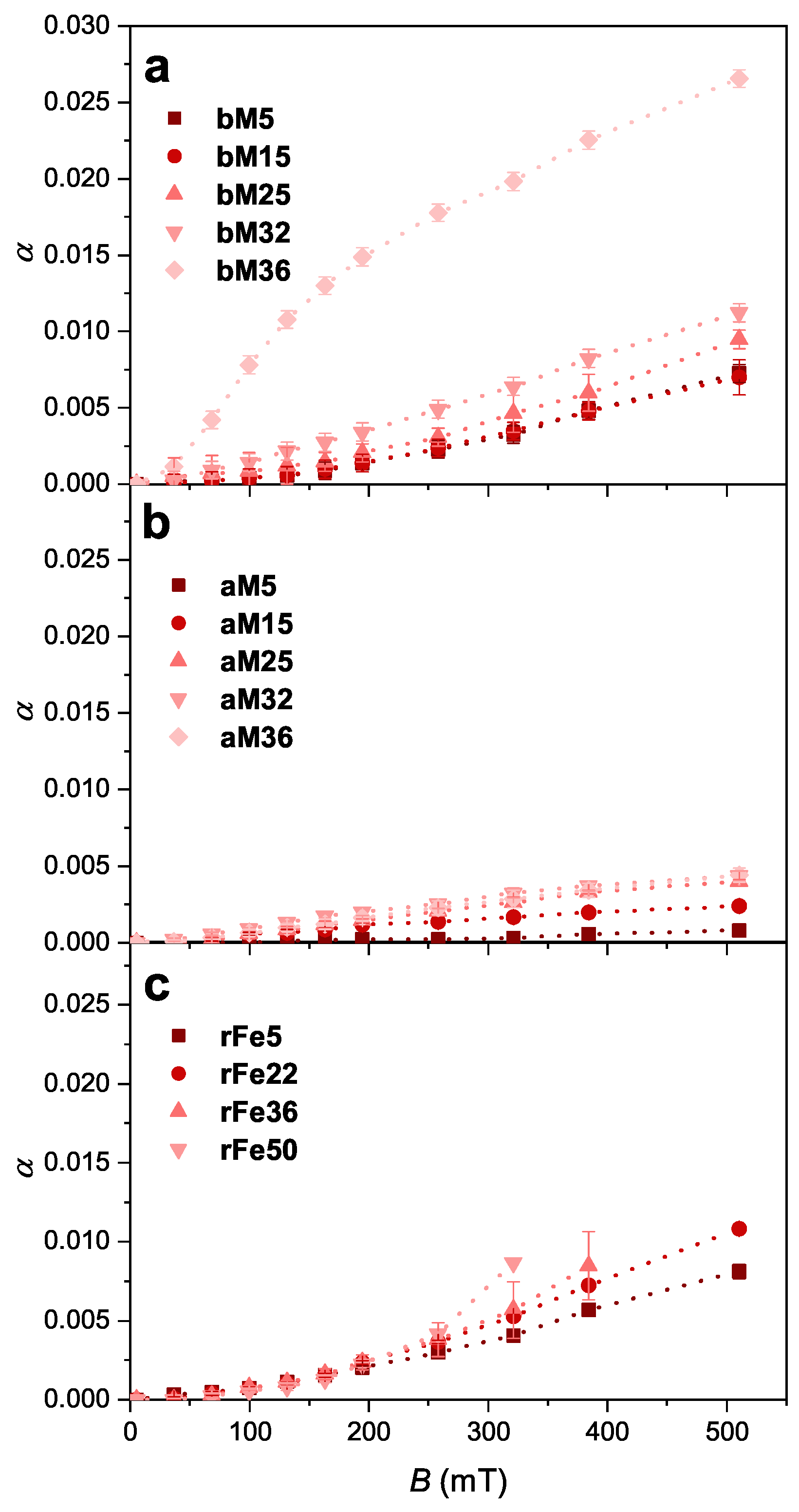 Magnetochemistry 08 00146 g007 Magnetochemistry 08 00146 g007
