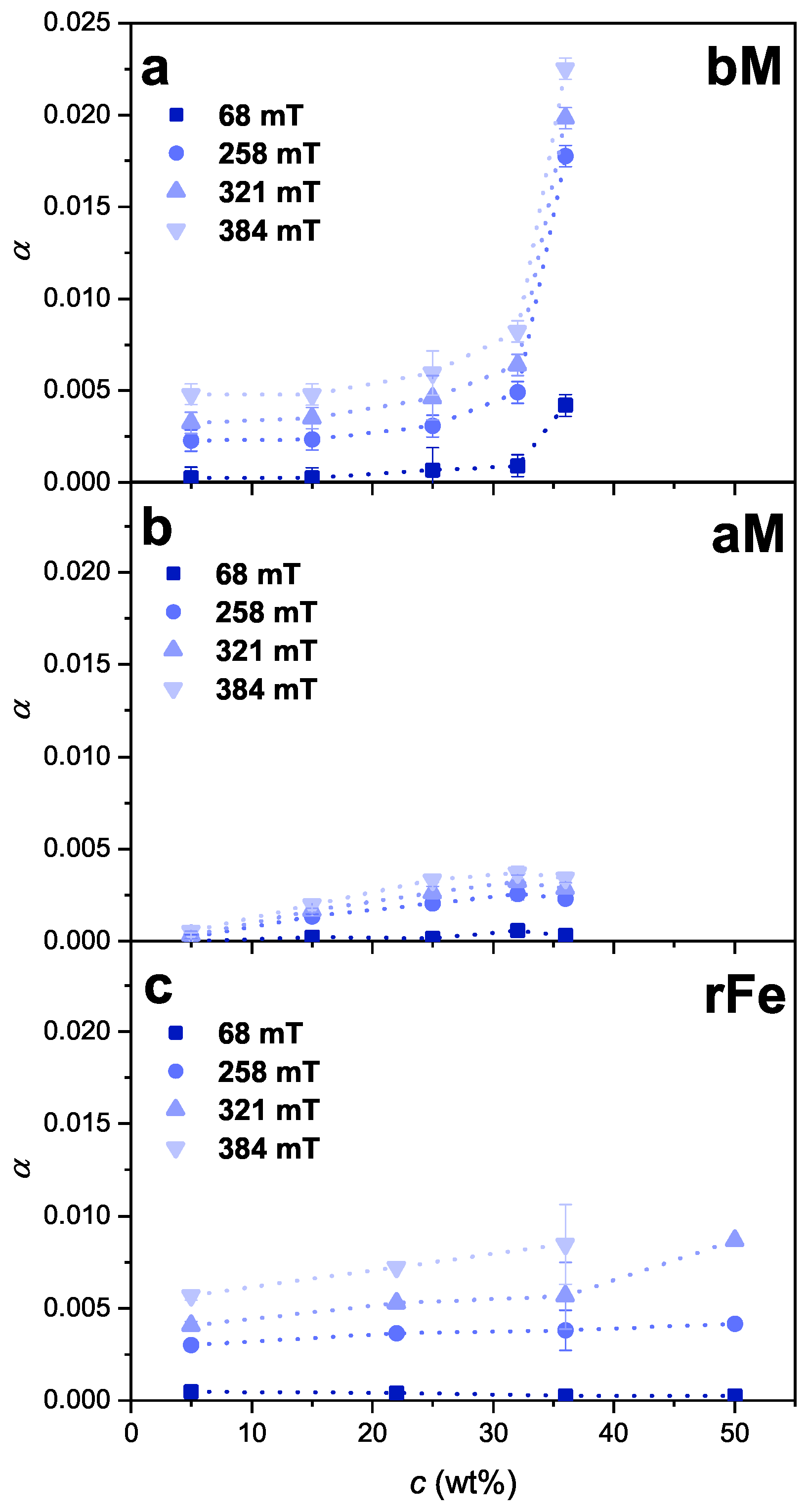 Magnetochemistry 08 00146 g008 Magnetochemistry 08 00146 g008
