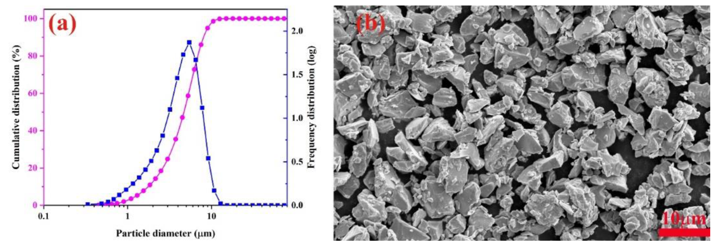 Magnetochemistry 08 00149 g001