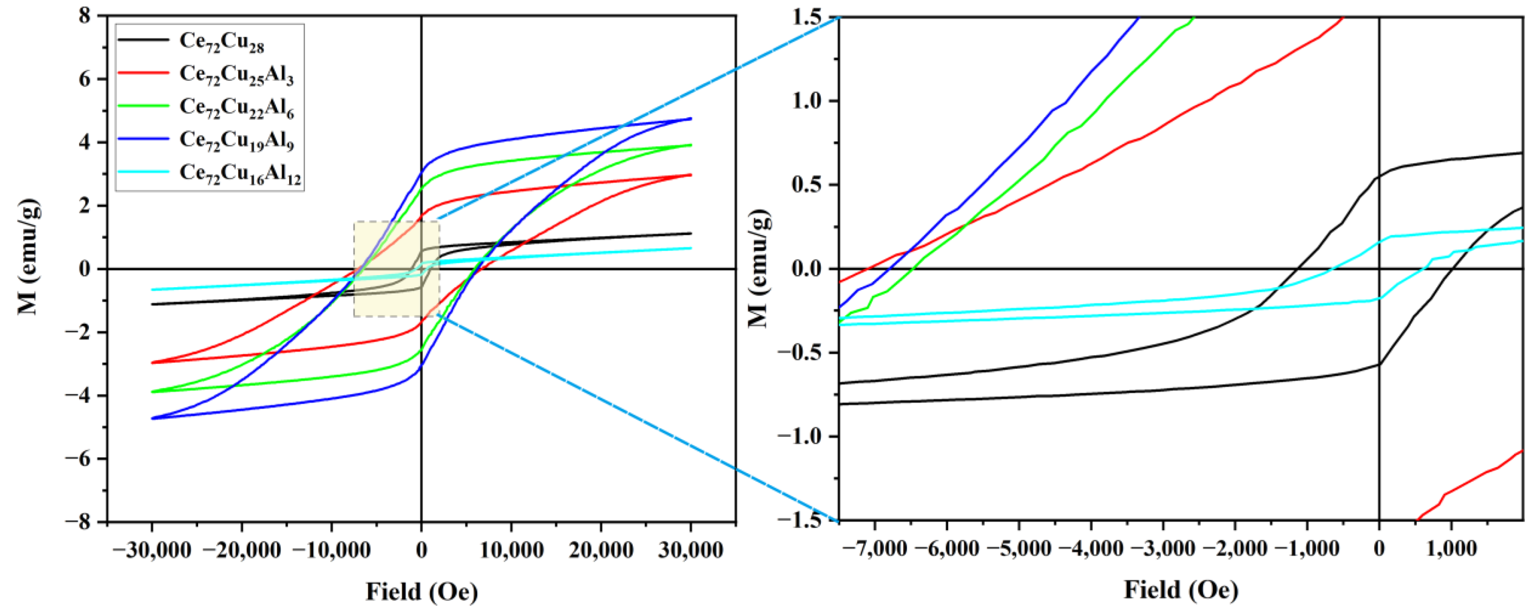 Magnetochemistry 08 00149 g004