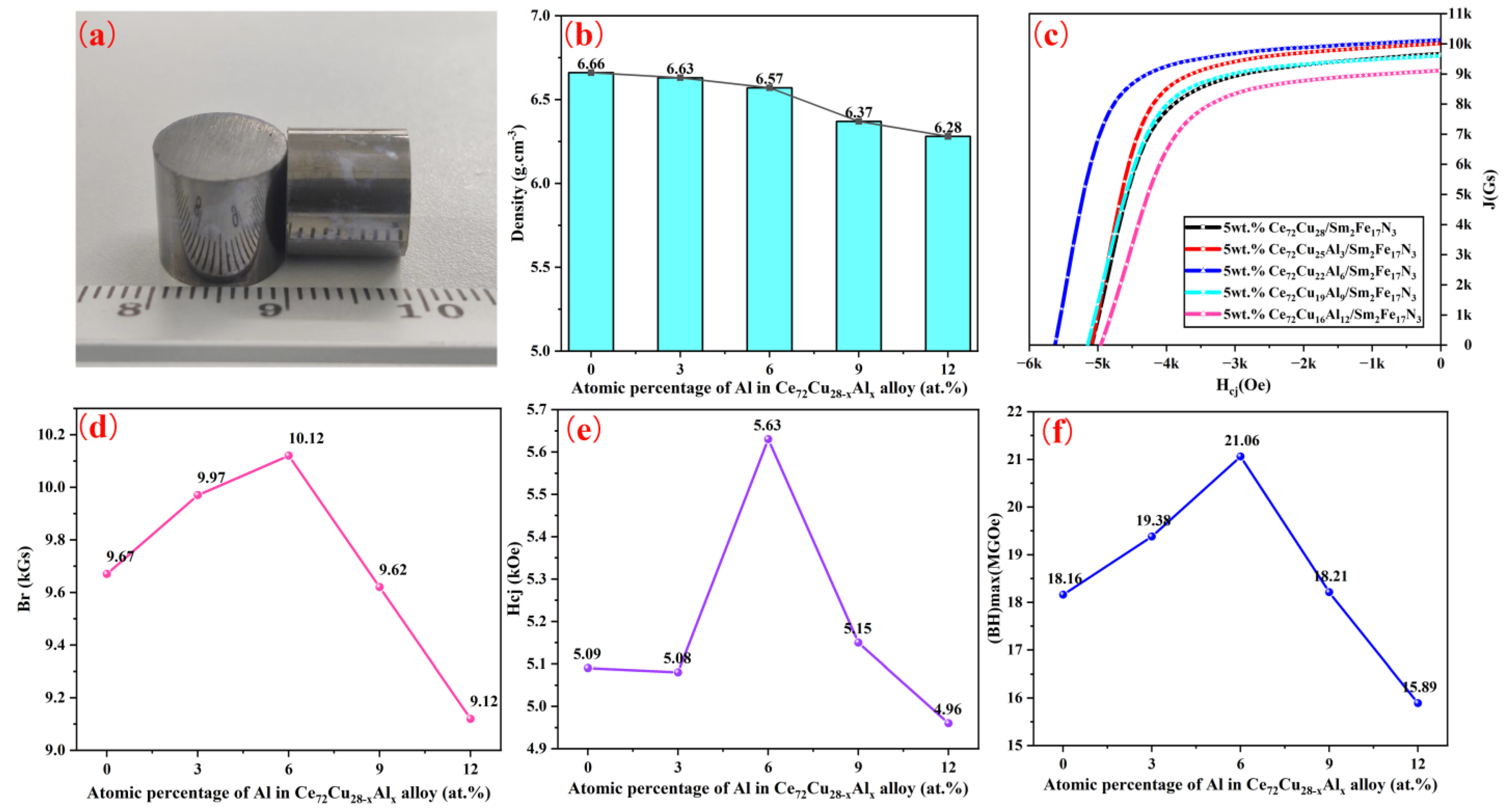 Magnetochemistry 08 00149 g005
