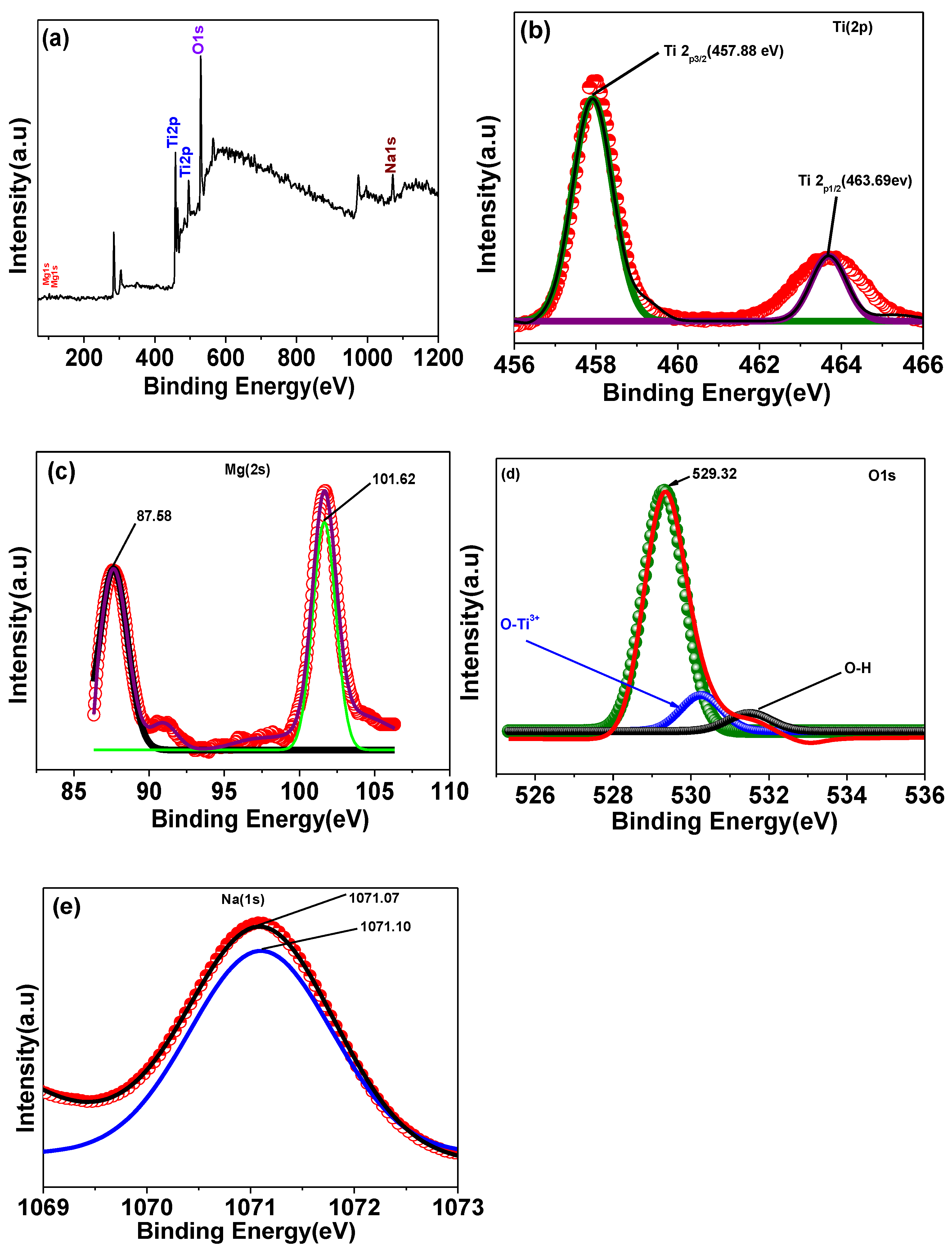 Magnetochemistry 08 00150 g003 Magnetochemistry 08 00150 g003