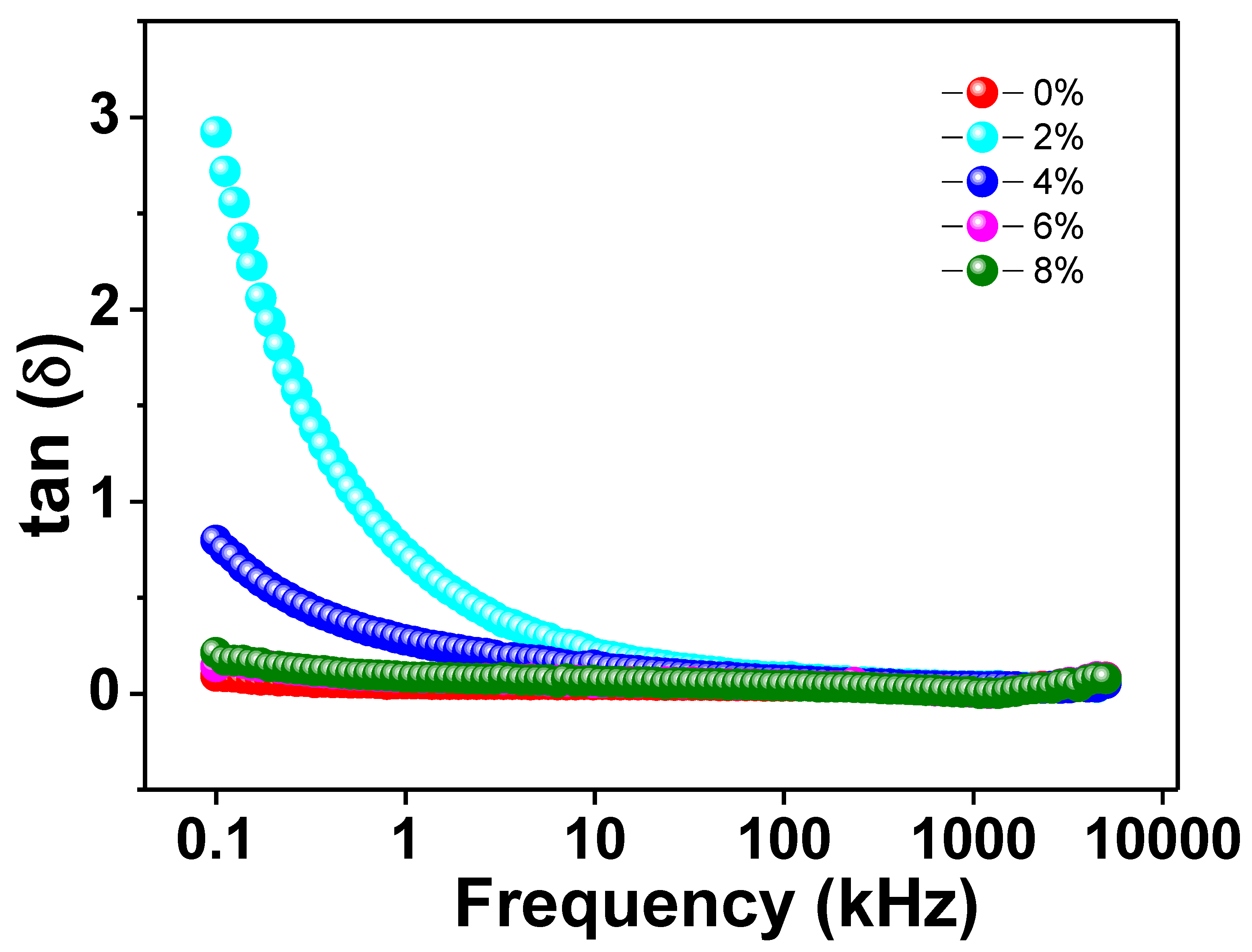 Magnetochemistry 08 00150 g005 Magnetochemistry 08 00150 g005
