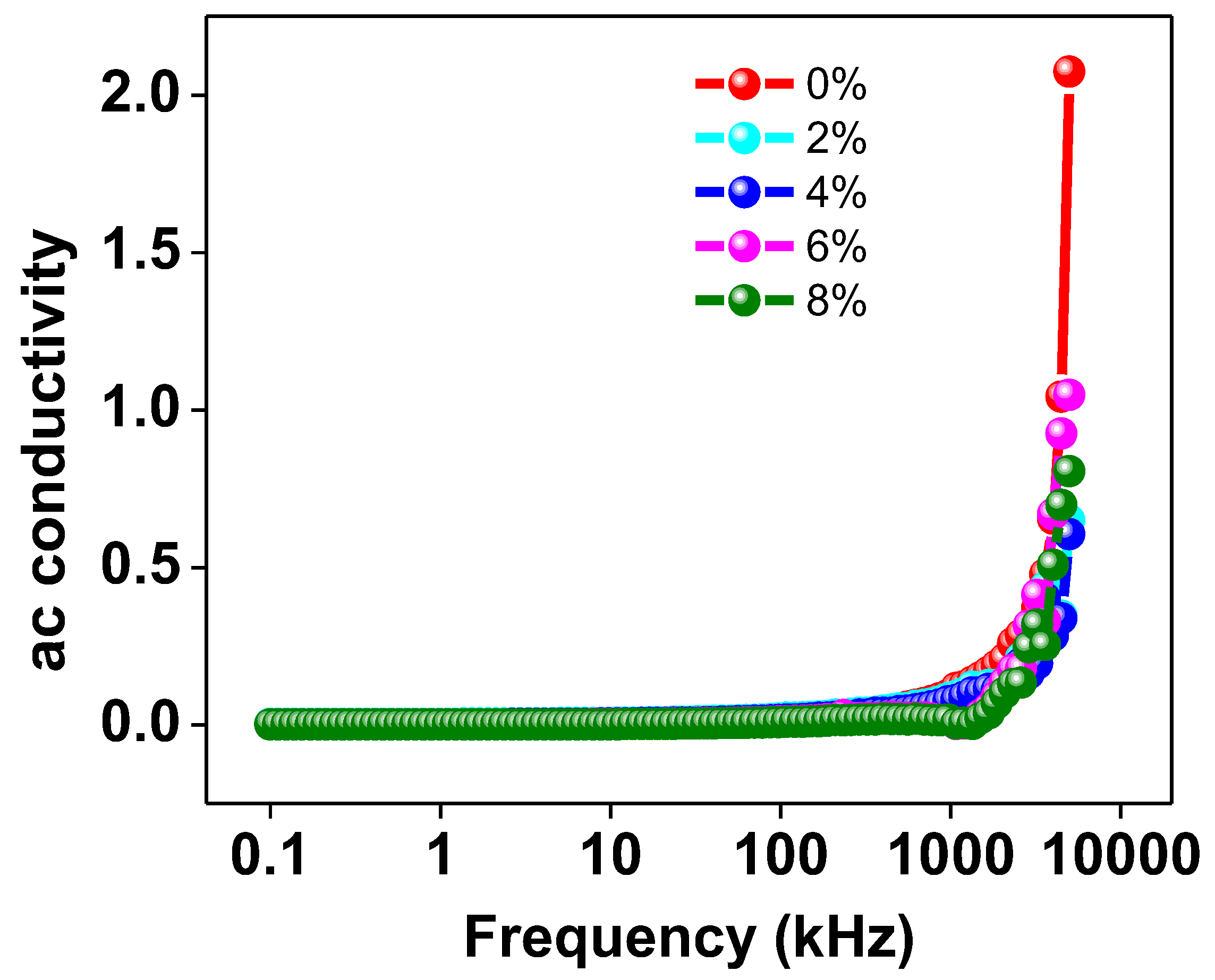 Magnetochemistry 08 00150 g009 Magnetochemistry 08 00150 g009