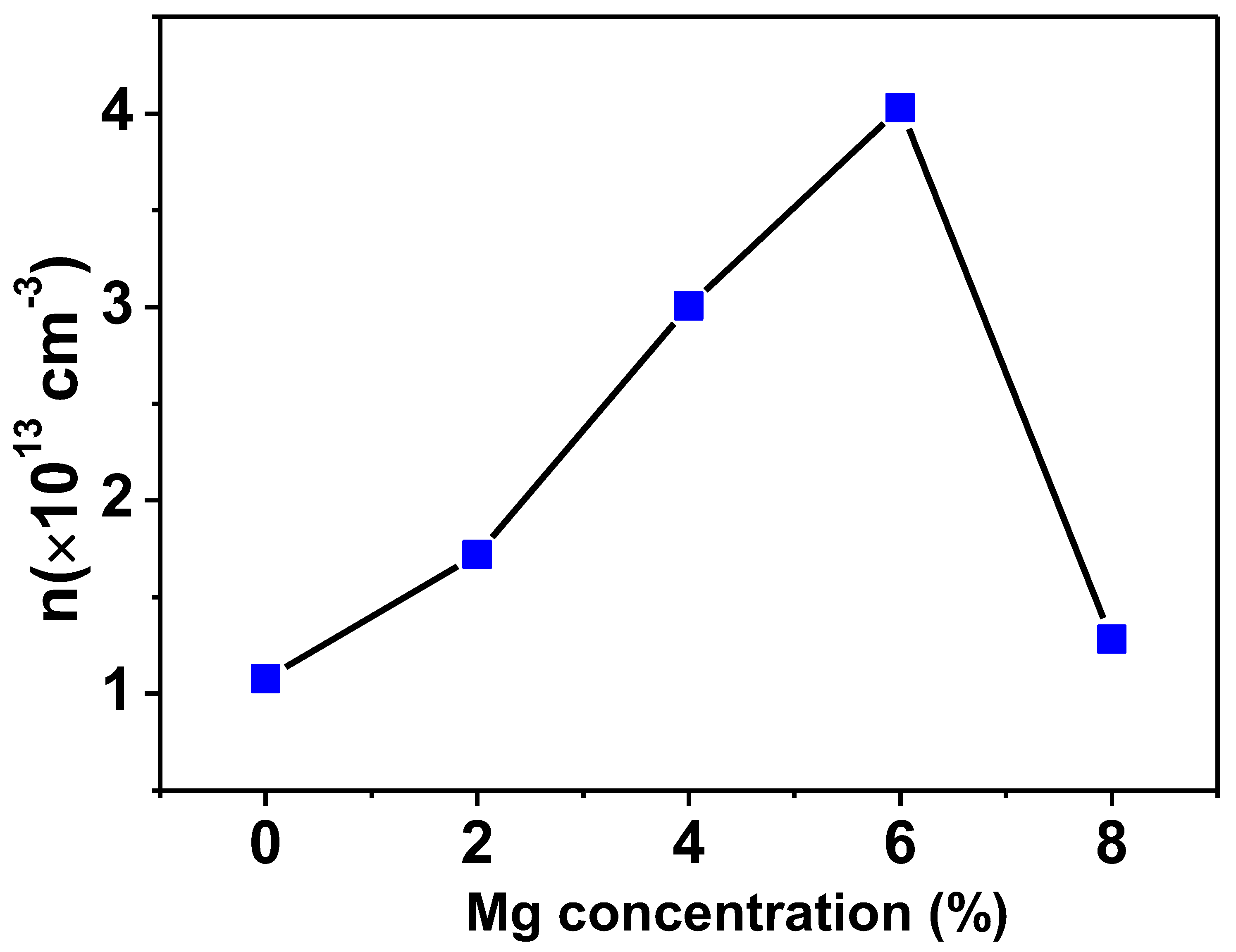 Magnetochemistry 08 00150 g010 Magnetochemistry 08 00150 g010