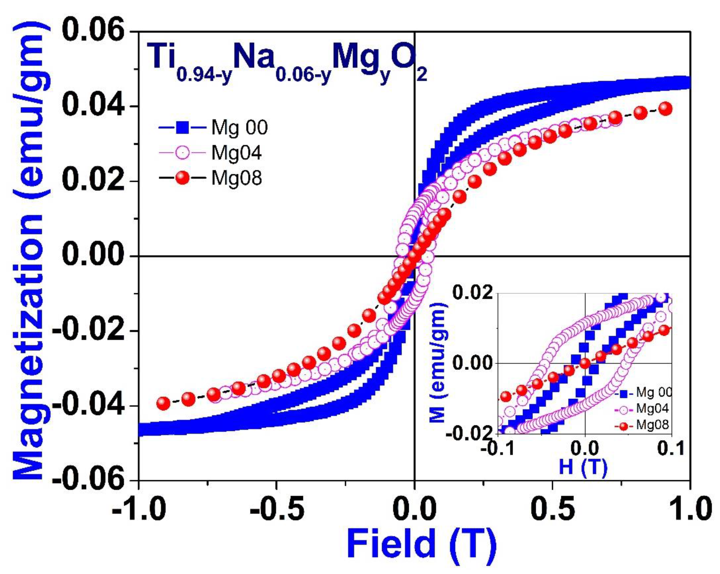 Magnetochemistry 08 00150 g013 Magnetochemistry 08 00150 g013