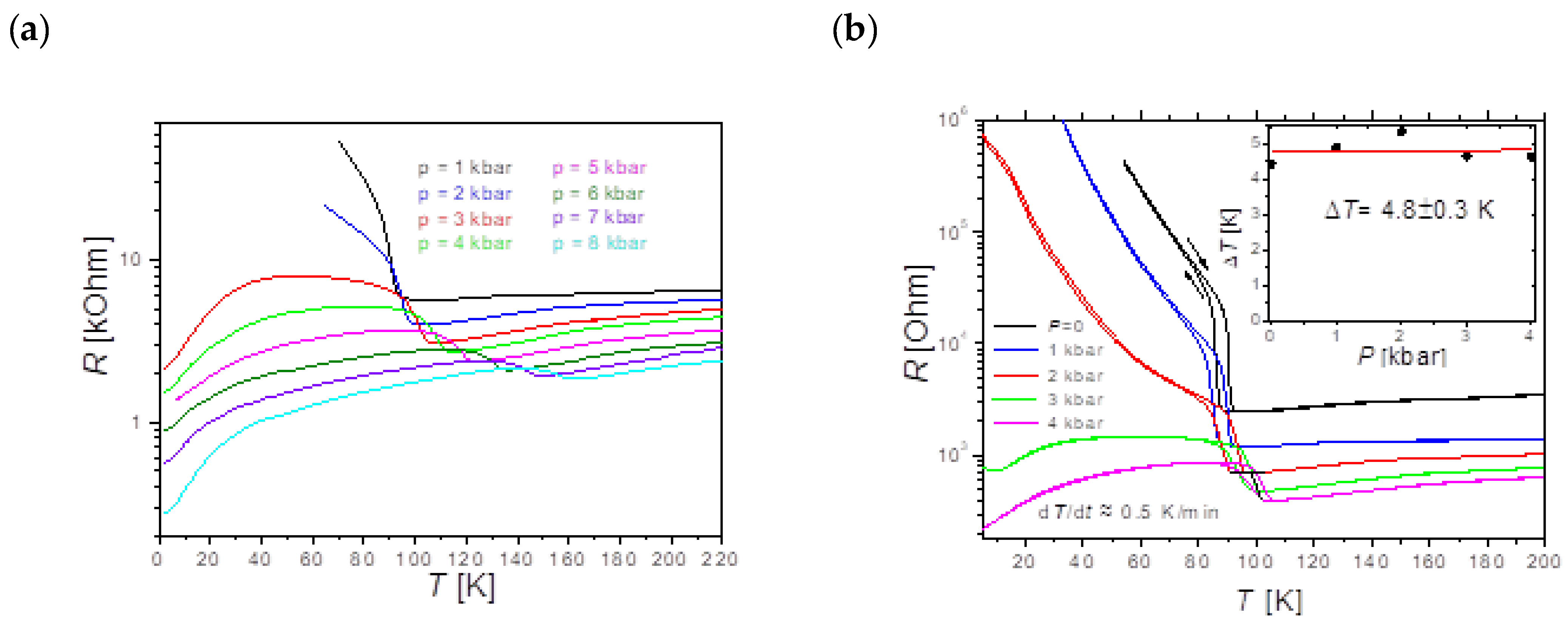 Magnetochemistry 08 00152 g002