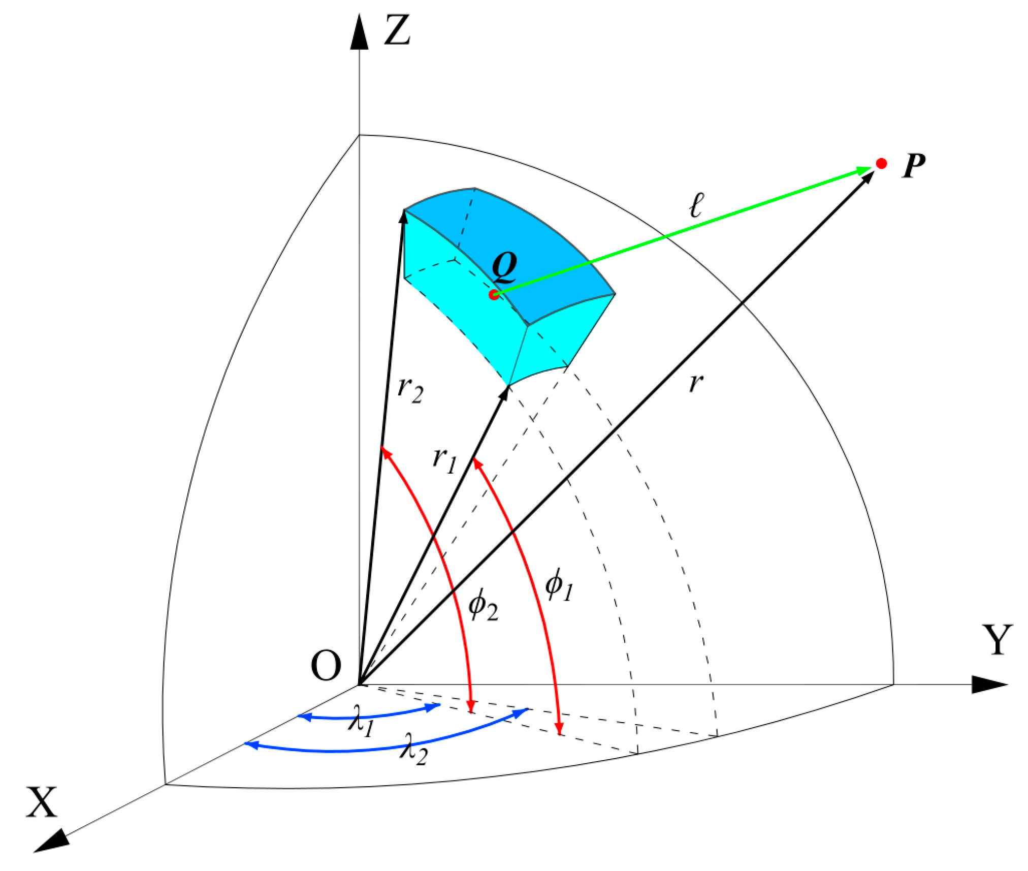 Free FullText An Improved 3D Inversion Based on Smoothness