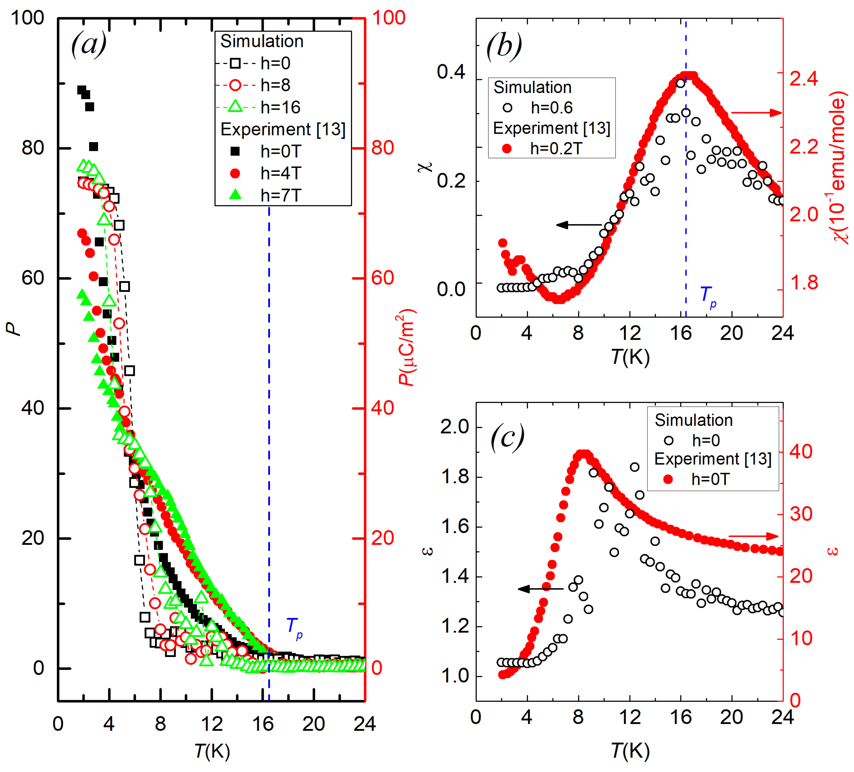 Magnetochemistry 08 00158 g001