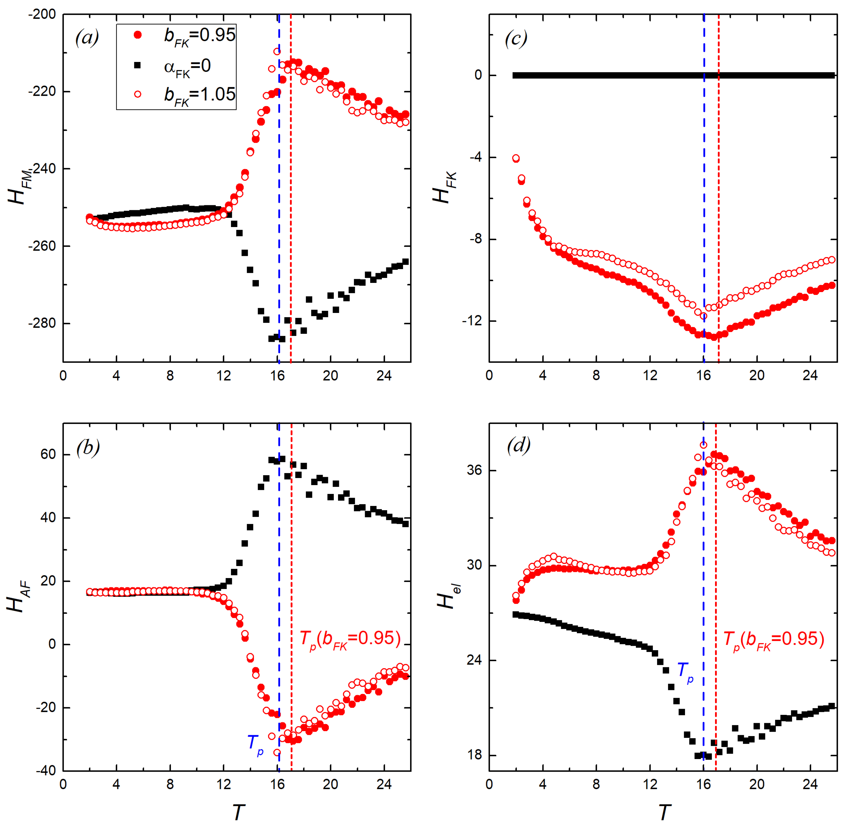 Magnetochemistry 08 00158 g003